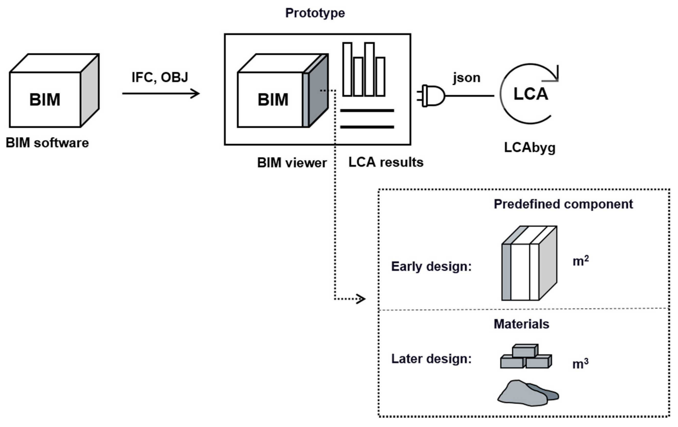 Sustainability 13 05455 g004 Sustainability 13 05455 g004