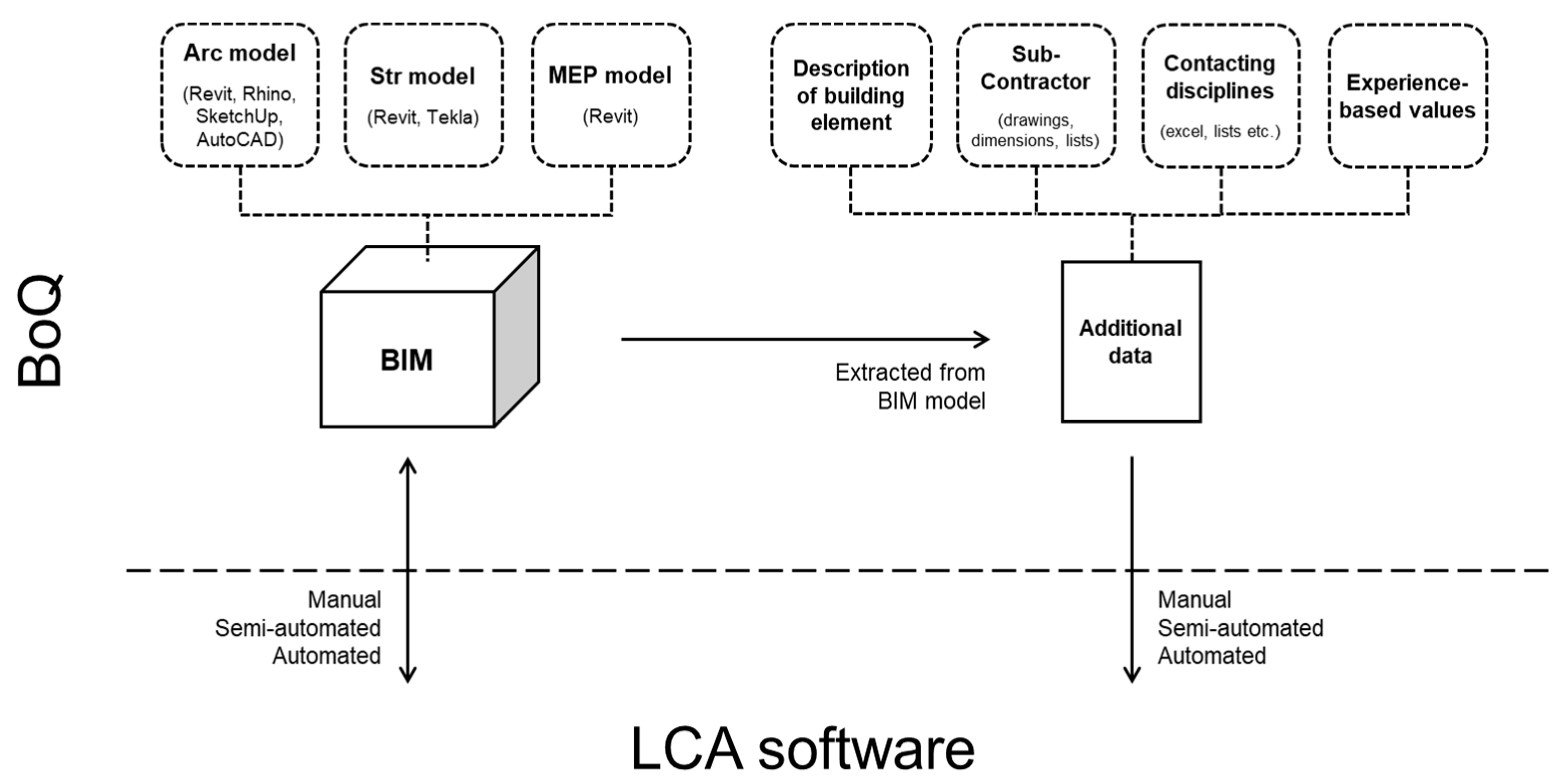 Sustainability 13 05455 g007 Sustainability 13 05455 g007