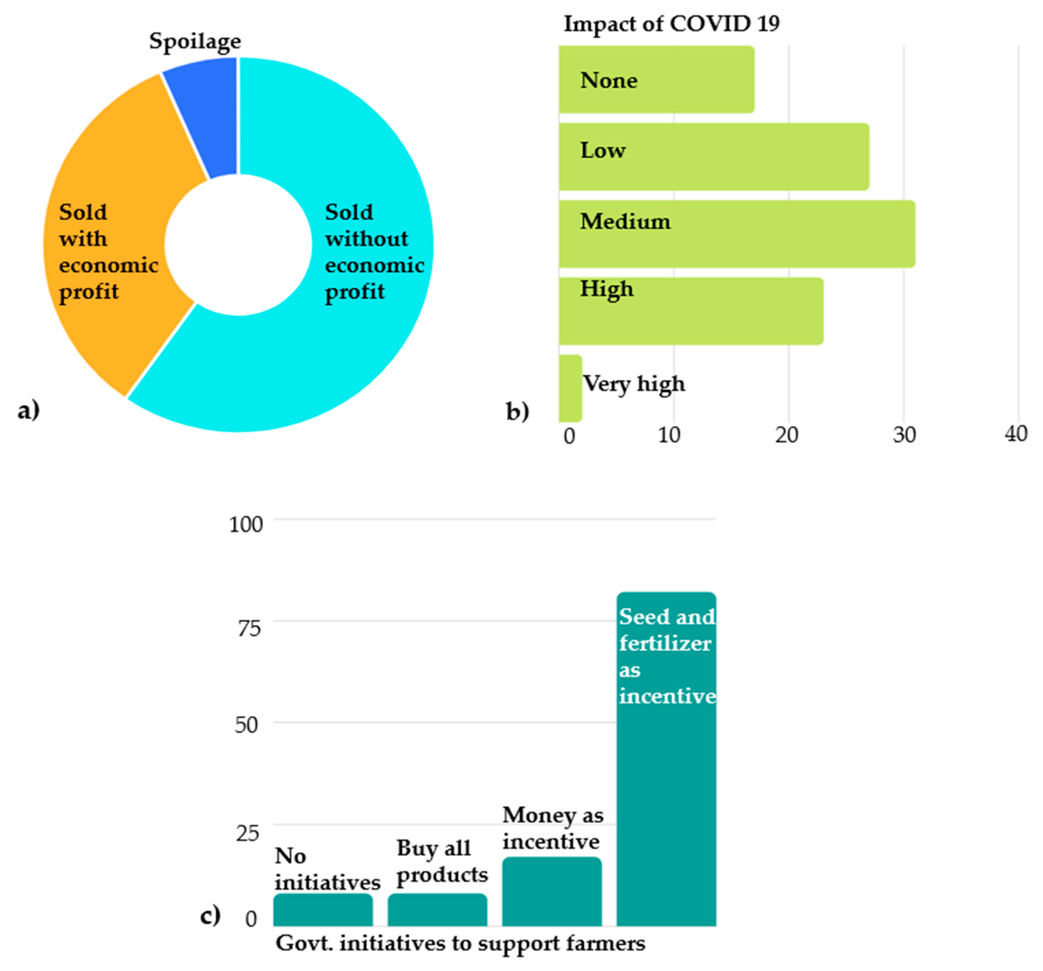 Sustainability 13 05457 g005 Sustainability 13 05457 g005