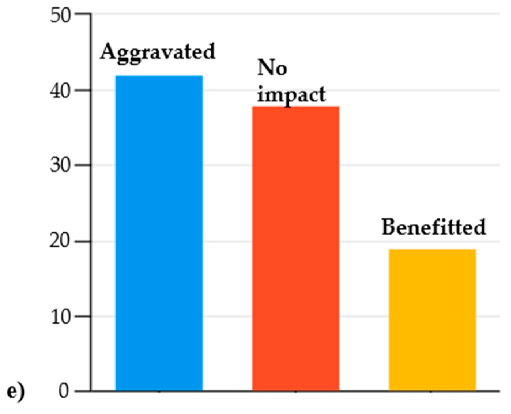 Sustainability 13 05457 g006b Sustainability 13 05457 g006b