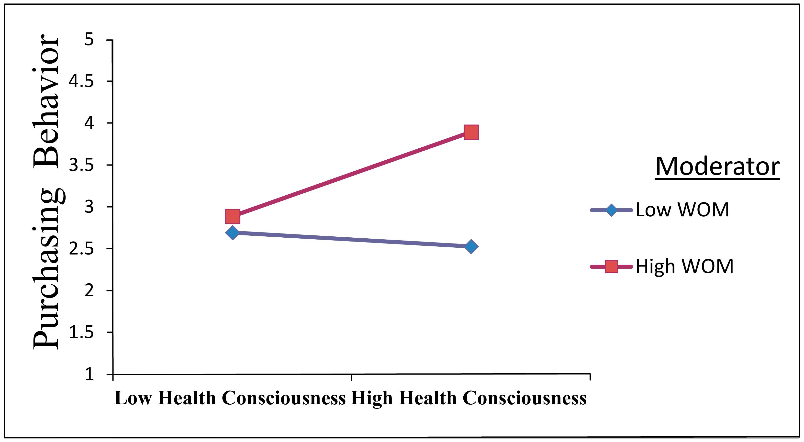Sustainability 13 05464 g002 Sustainability 13 05464 g002
