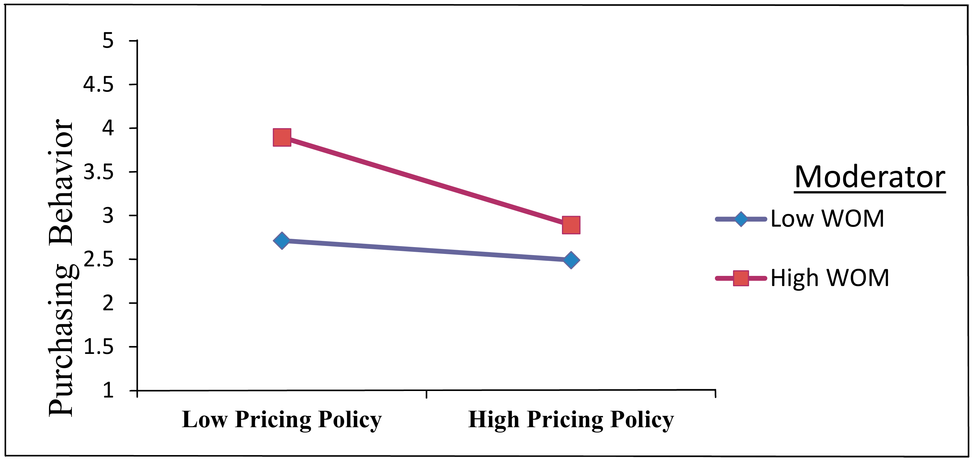 Sustainability 13 05464 g003 Sustainability 13 05464 g003