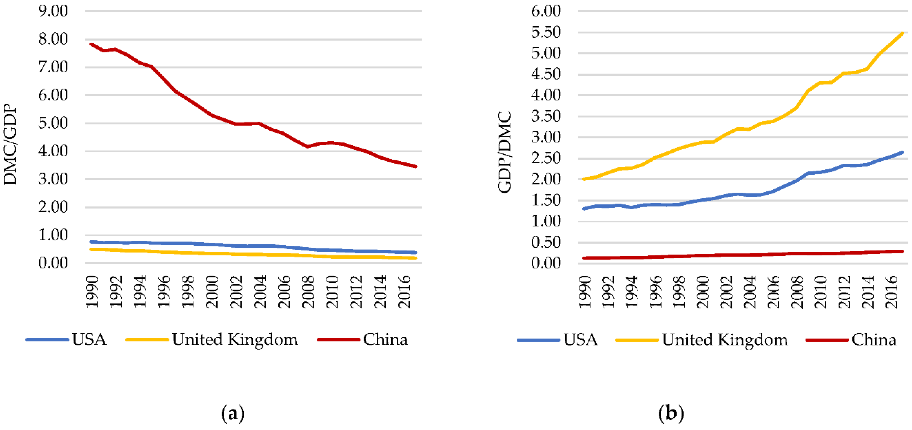 Sustainability | Free Full-Text | An Approximation to the 