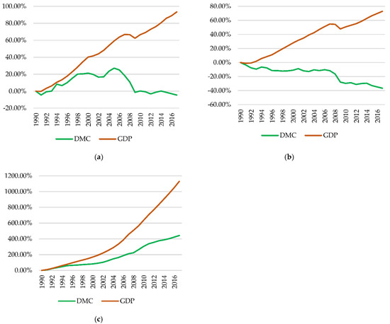 Sustainability | Free Full-Text | An Approximation to the 