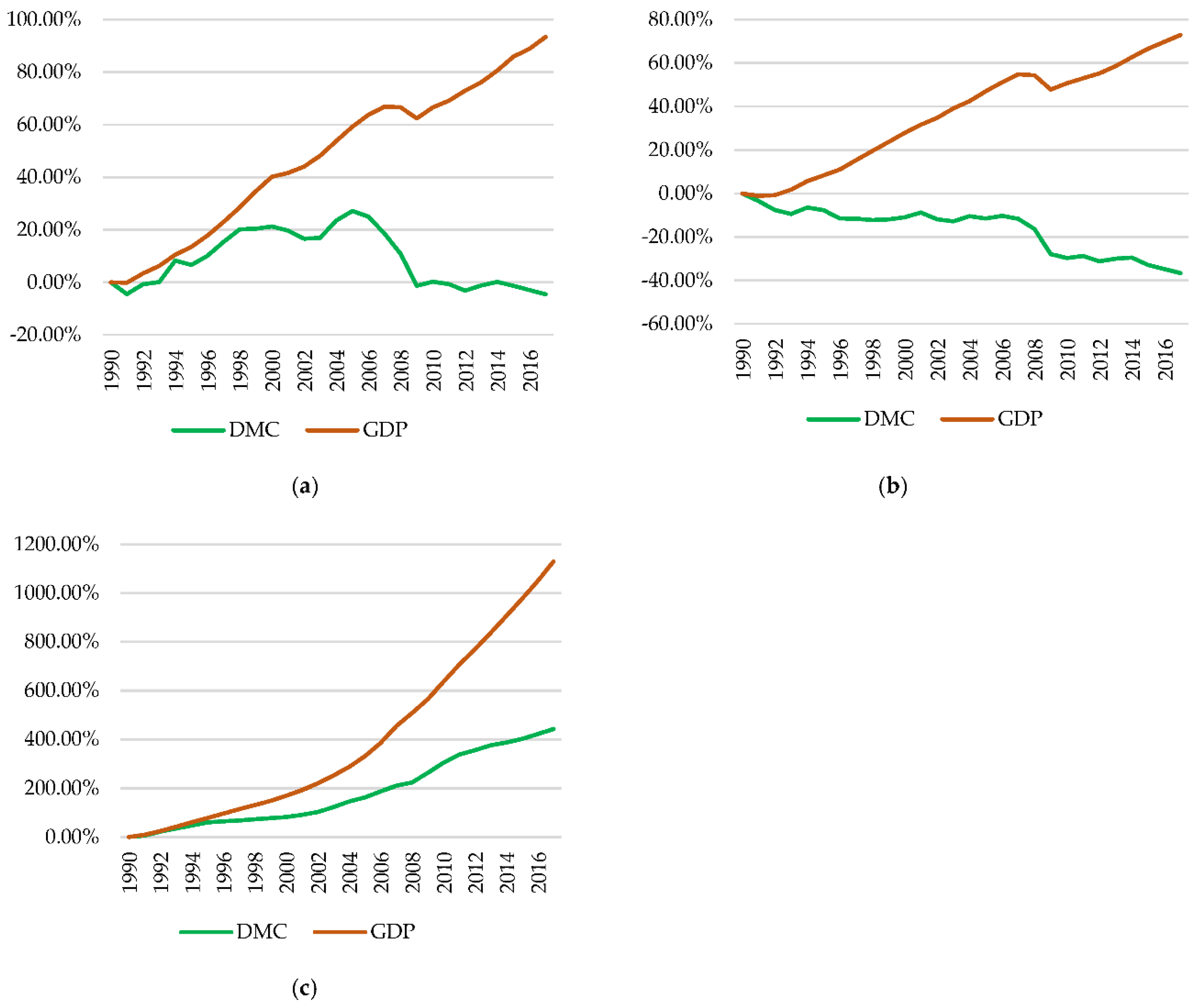 Sustainability | Free Full-Text | An Approximation to the 