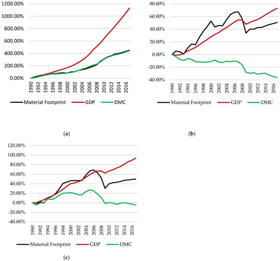 Sustainability | Free Full-Text | An Approximation to the 