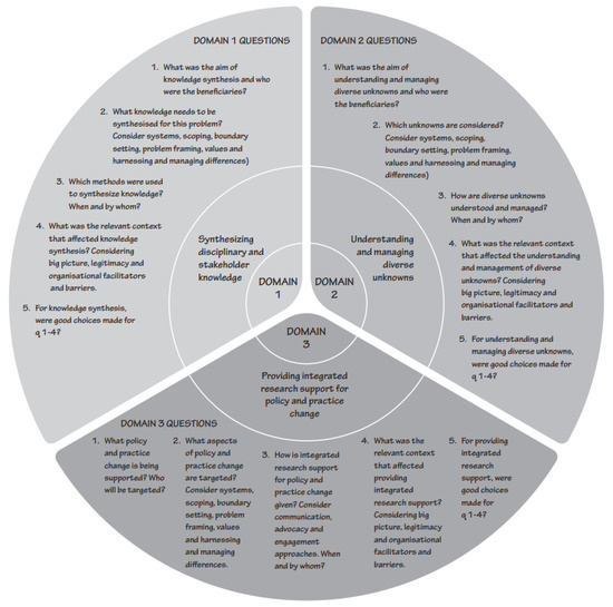 Sustainability | Free Full-Text | Handrails through the Swamp? A Pilot ...