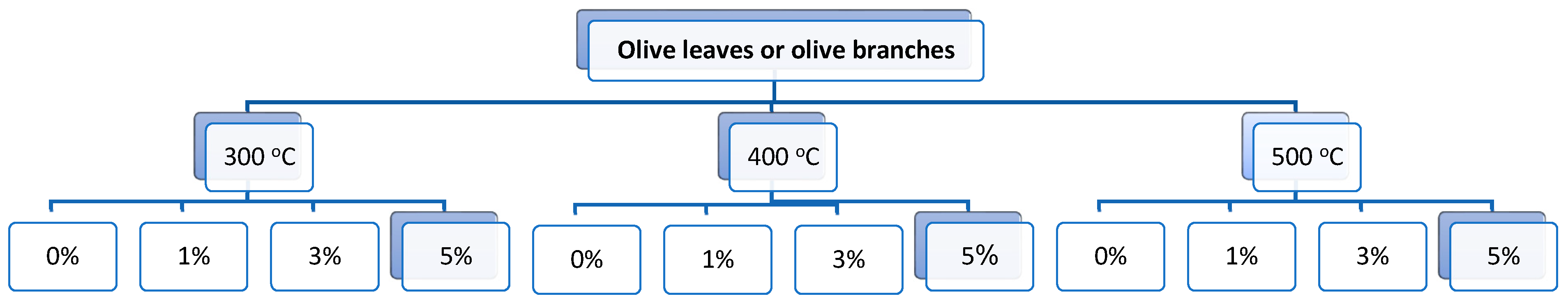 Sustainability 13 05493 g002 Sustainability 13 05493 g002
