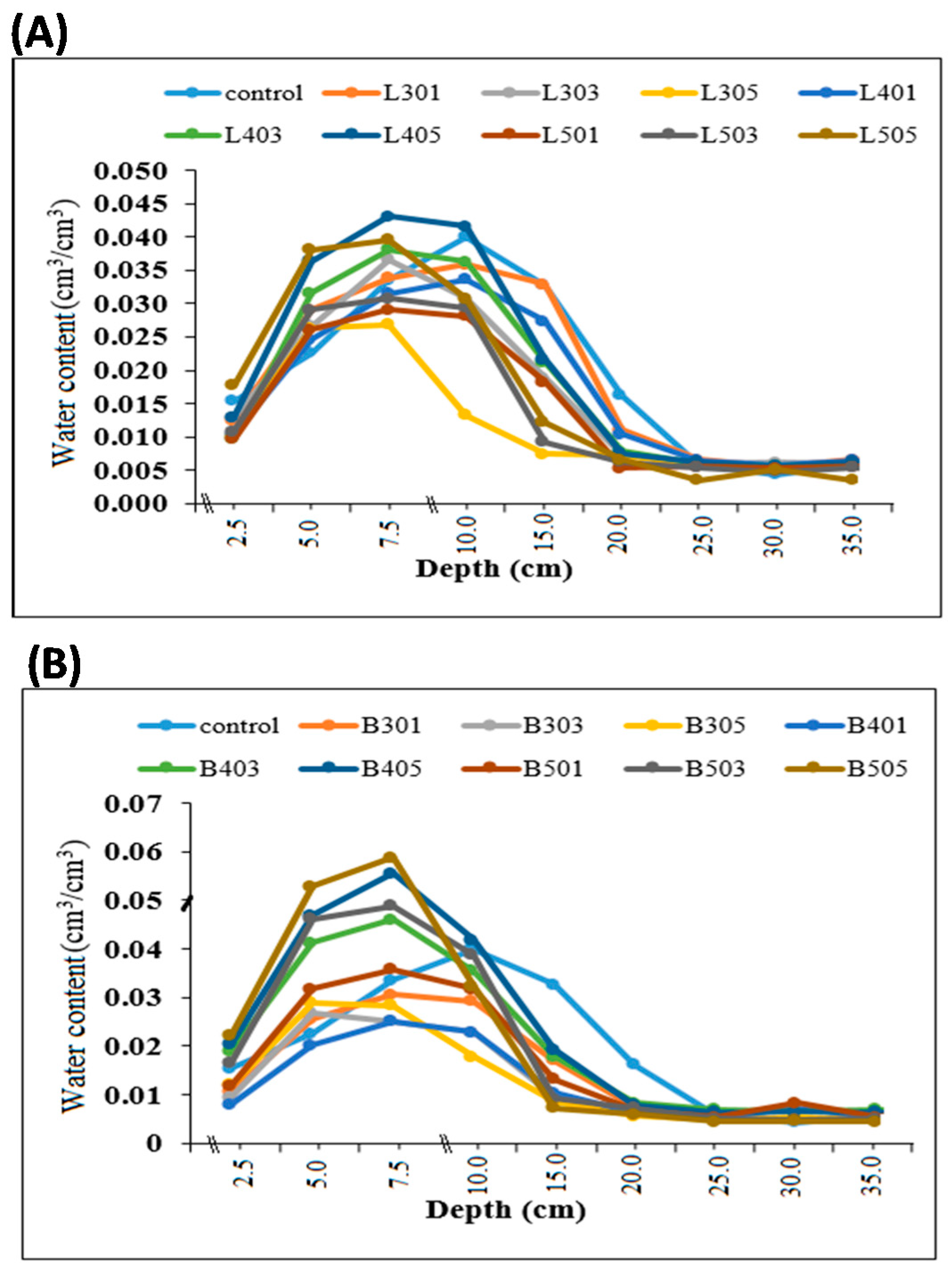 Sustainability 13 05493 g004 Sustainability 13 05493 g004