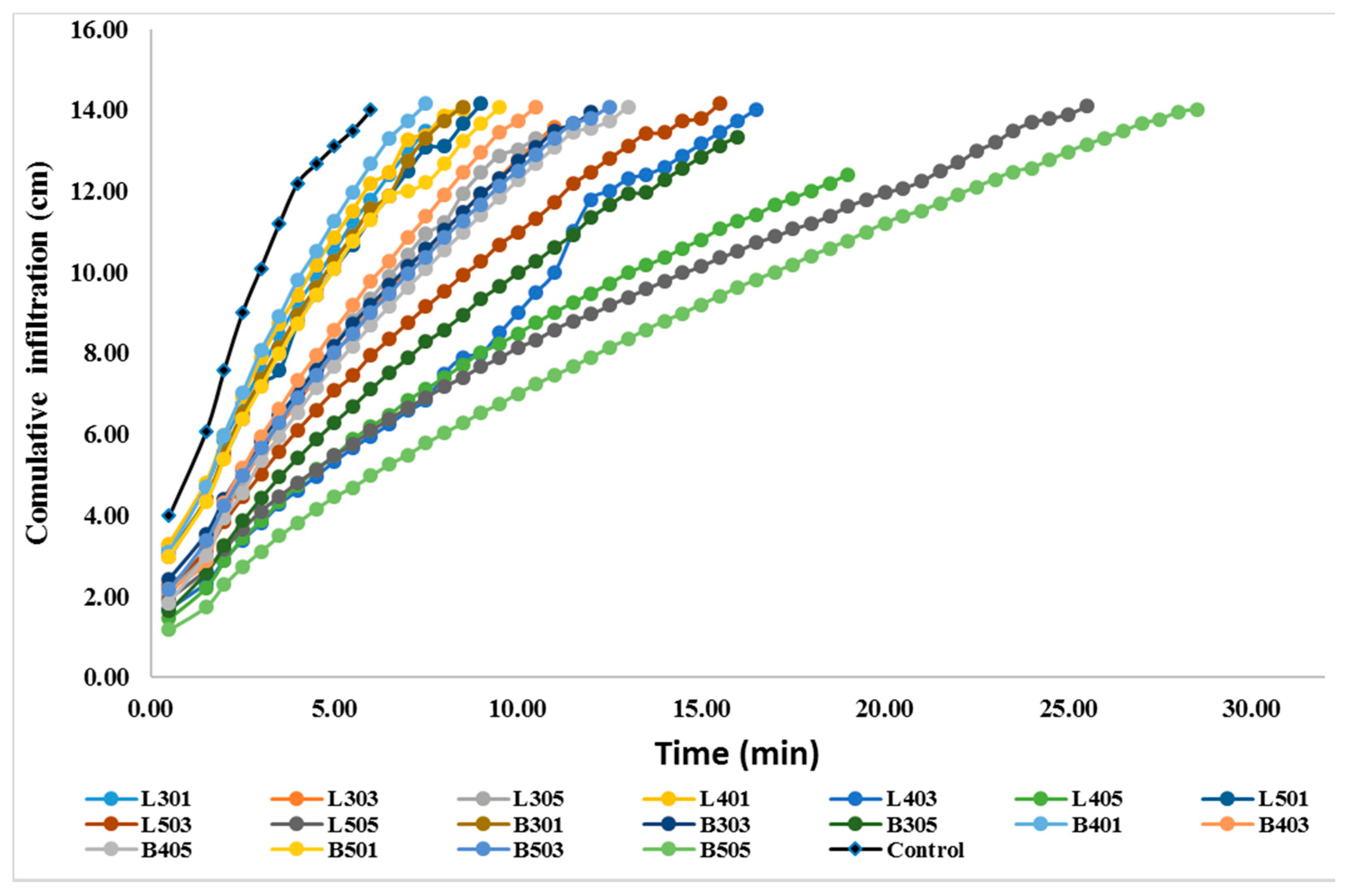 Sustainability 13 05493 g007 Sustainability 13 05493 g007