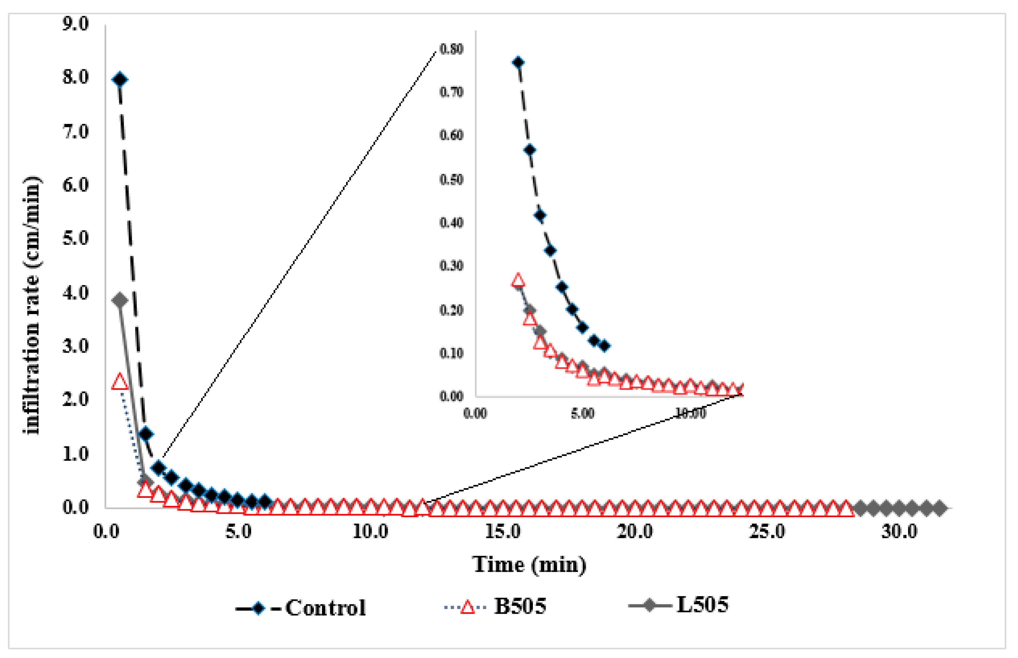 Sustainability 13 05493 g008 Sustainability 13 05493 g008