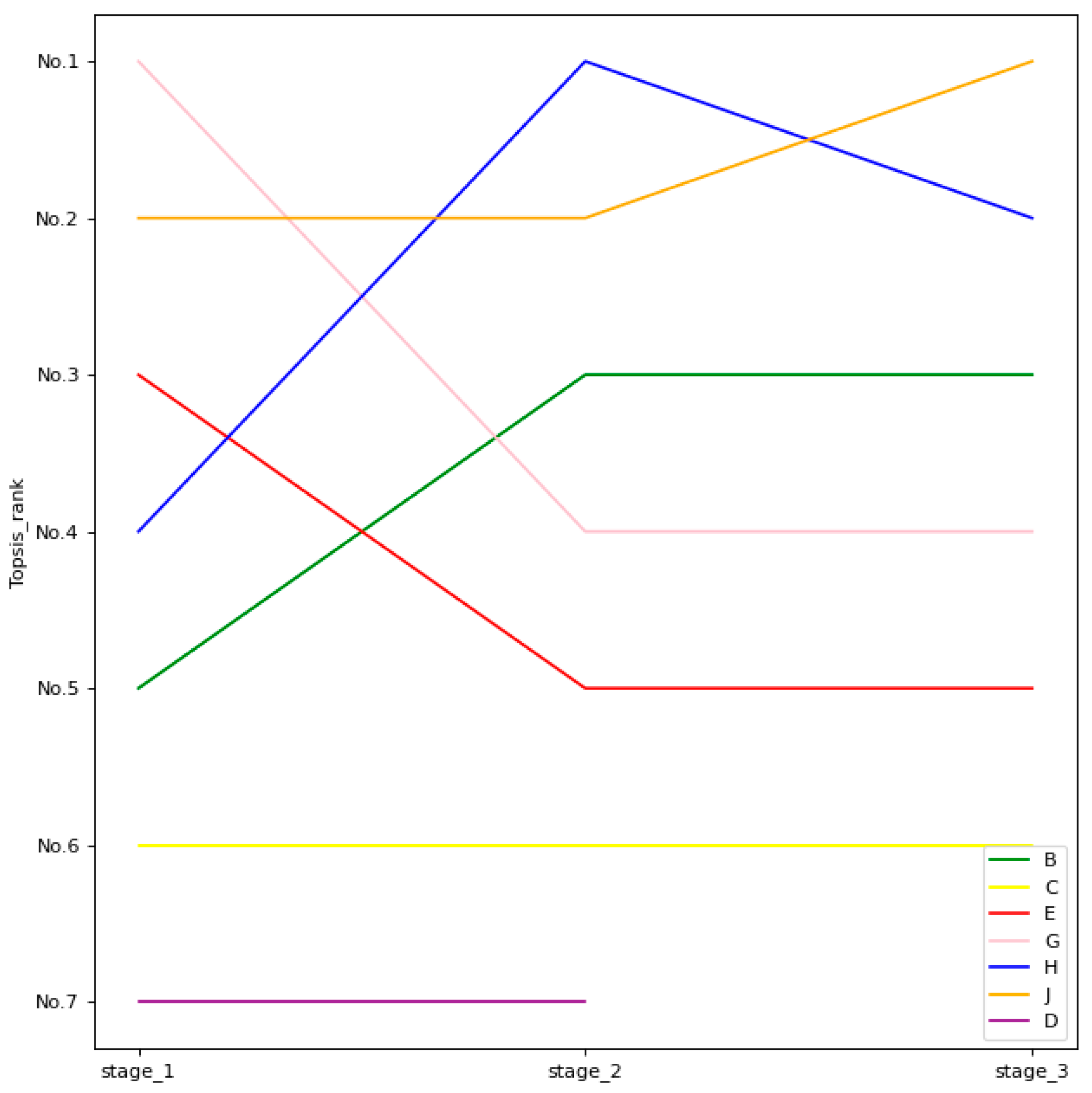 Sustainability 13 05497 g002