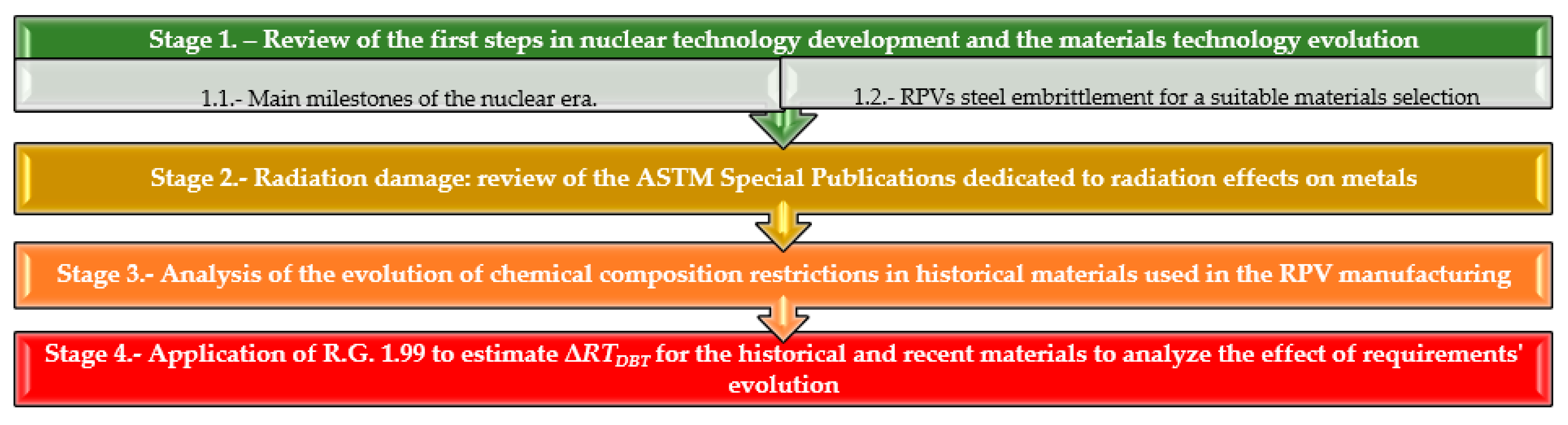 Sustainability 13 05498 g001 Sustainability 13 05498 g001