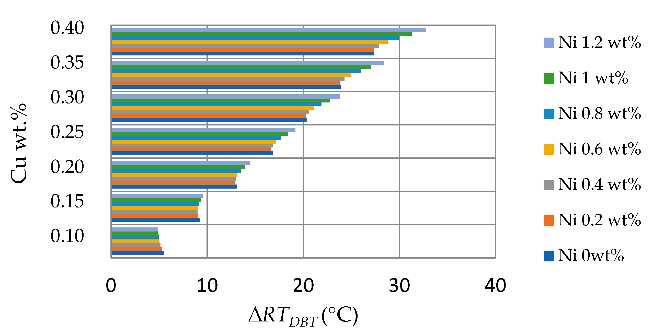 Sustainability Free Full Text Analysis Of The Technological Evolution Of Materials Requirements Included In Reactor Pressure Vessel Manufacturing Codes Html