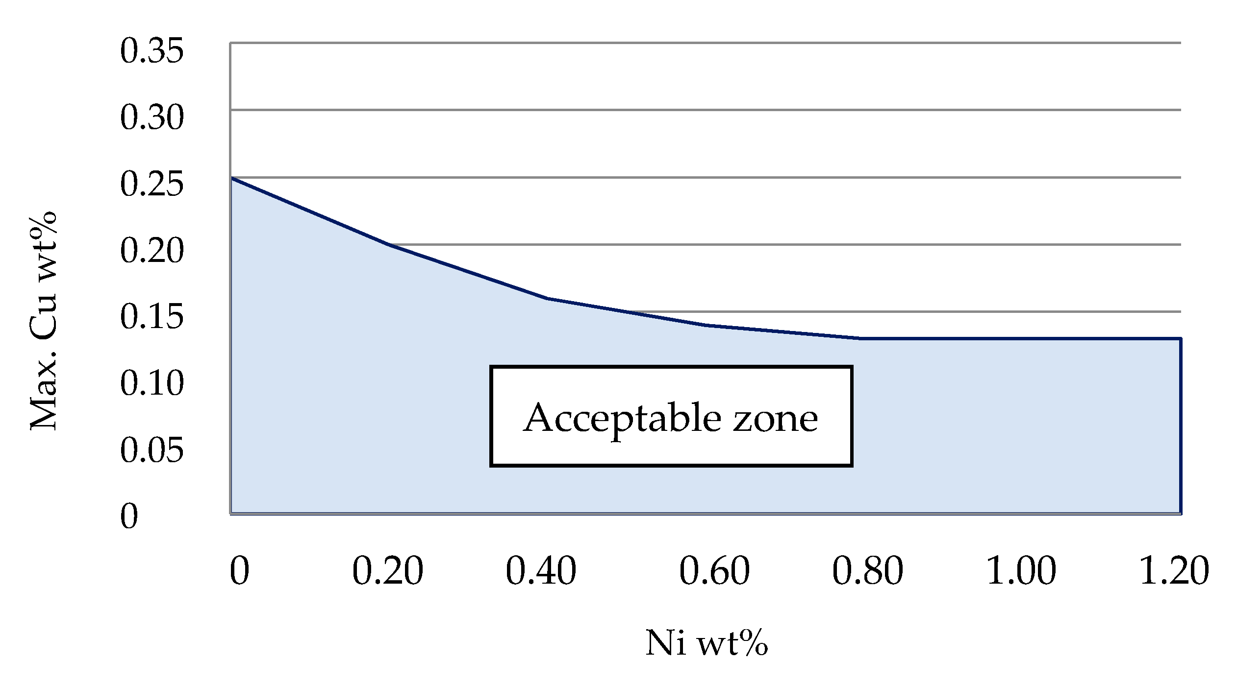 Sustainability 13 05498 g006 Sustainability 13 05498 g006