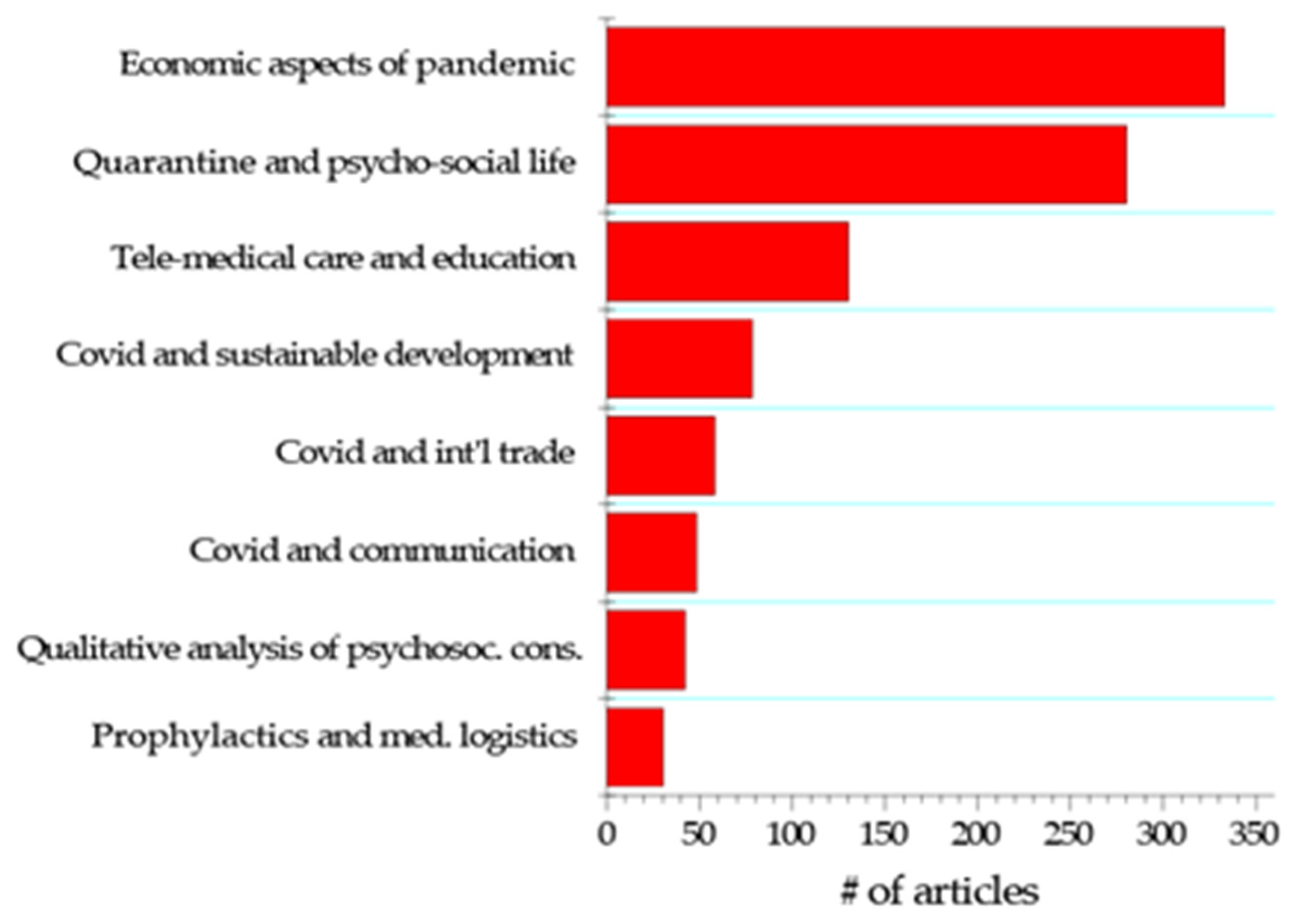 Sustainability | Free Full-Text | Derailment Or Turning Point? The ...