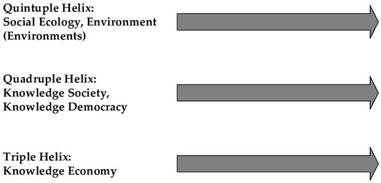 SpringerBriefs in Climate Studies