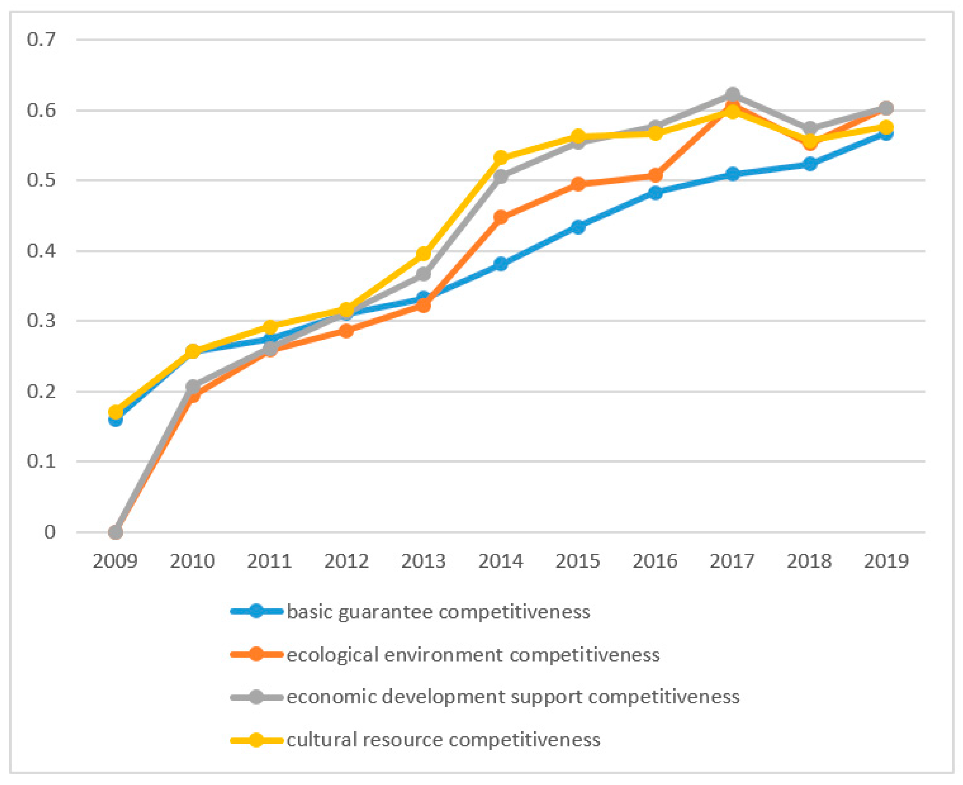 Sustainability 13 05525 g002 Sustainability 13 05525 g002