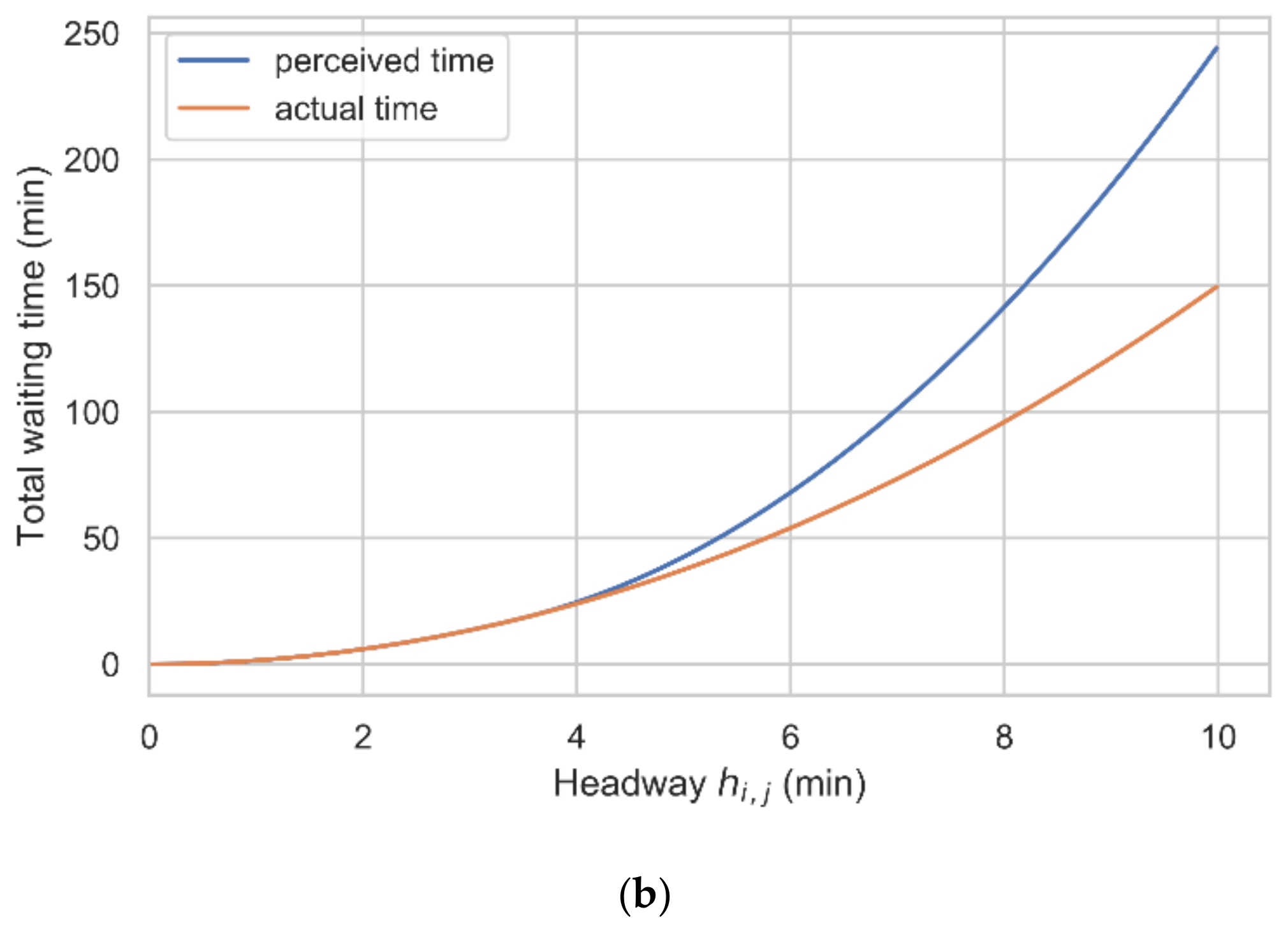 Sustainability 13 05529 g001b