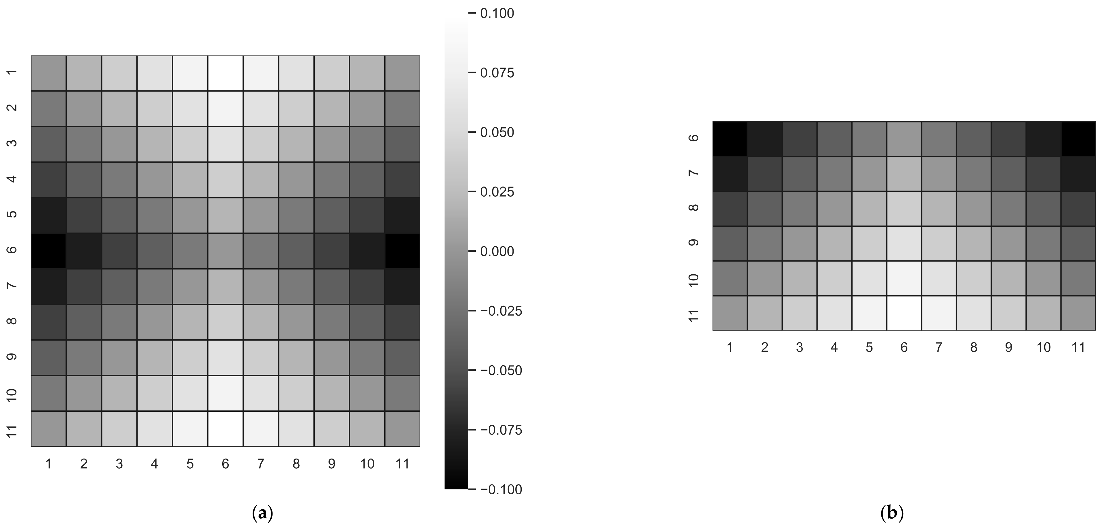 Sustainability 13 05529 g004