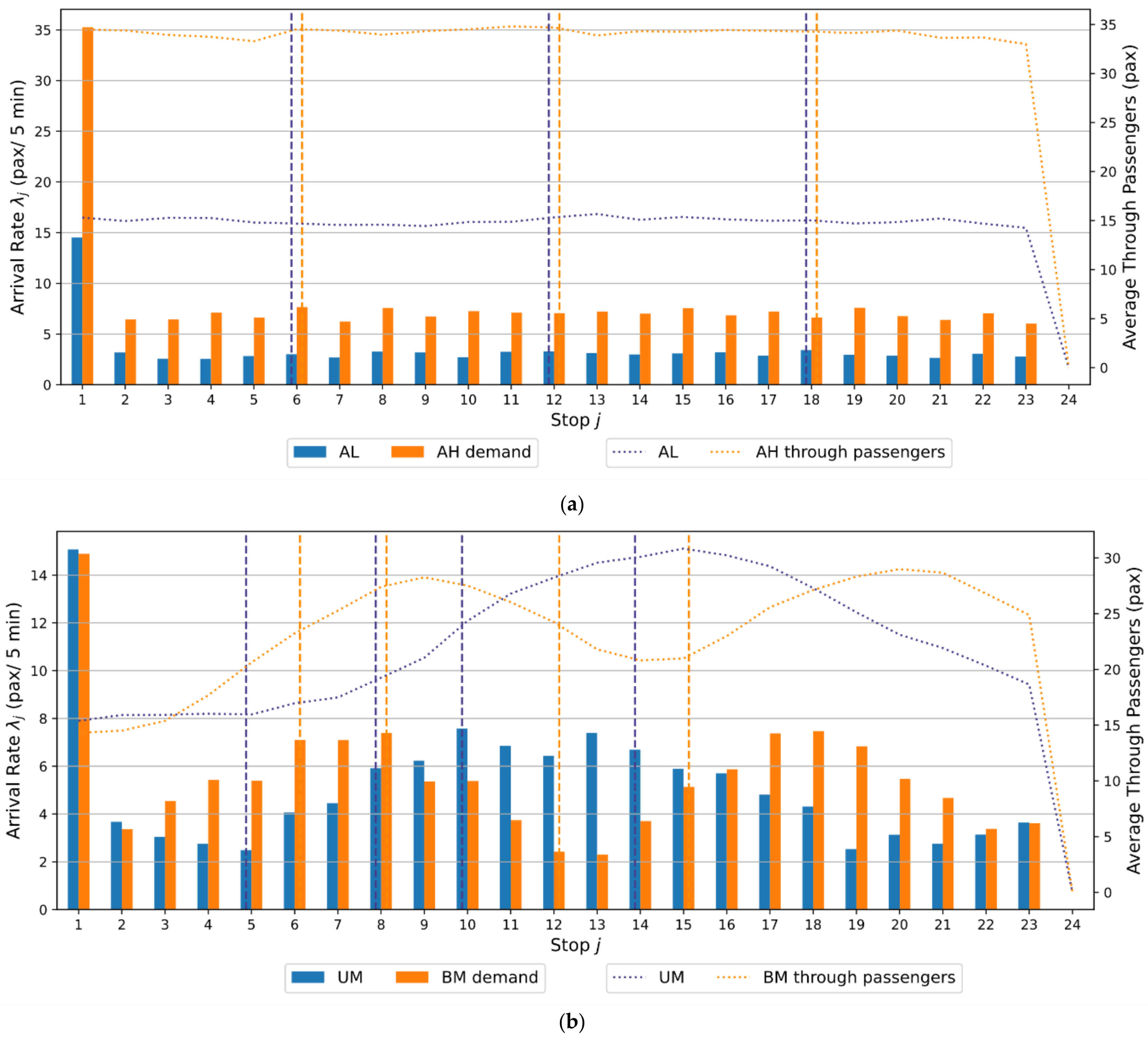 Sustainability 13 05529 g005