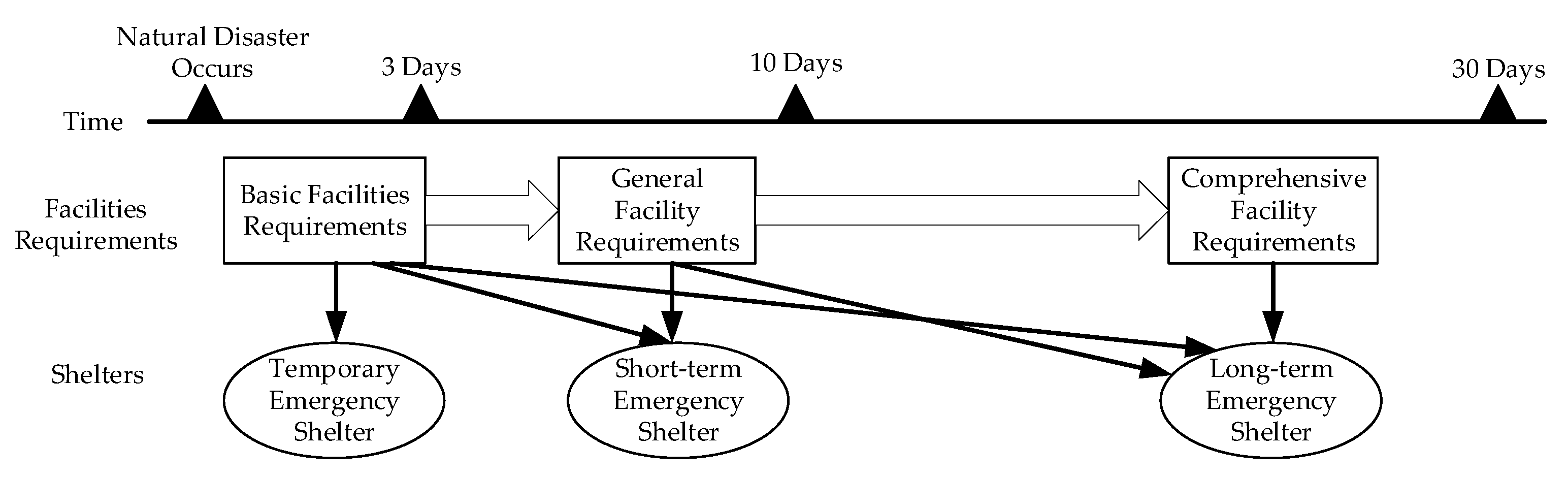 Sustainability 13 05540 g004 Sustainability 13 05540 g004