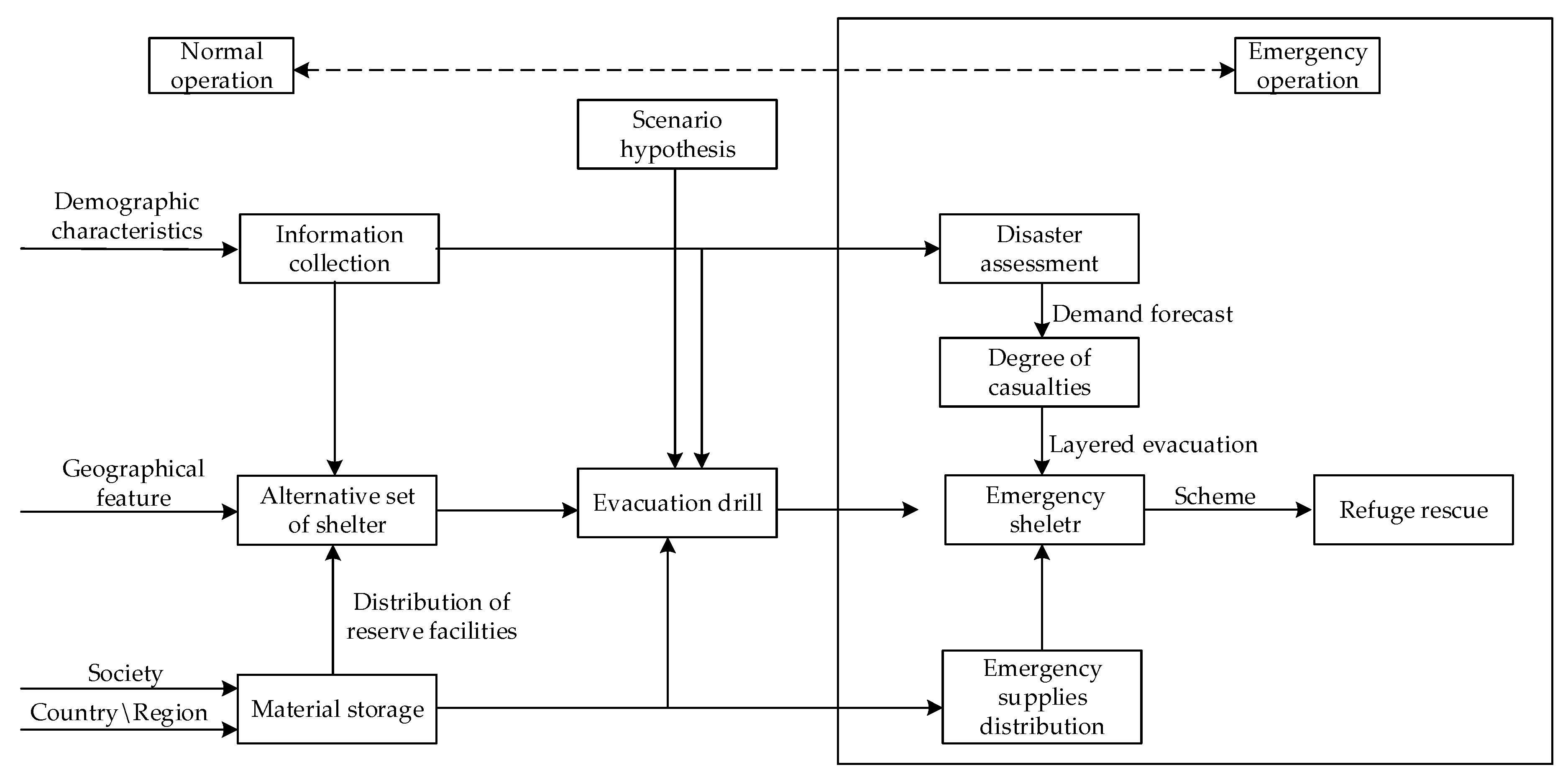 Sustainability 13 05540 g005 Sustainability 13 05540 g005