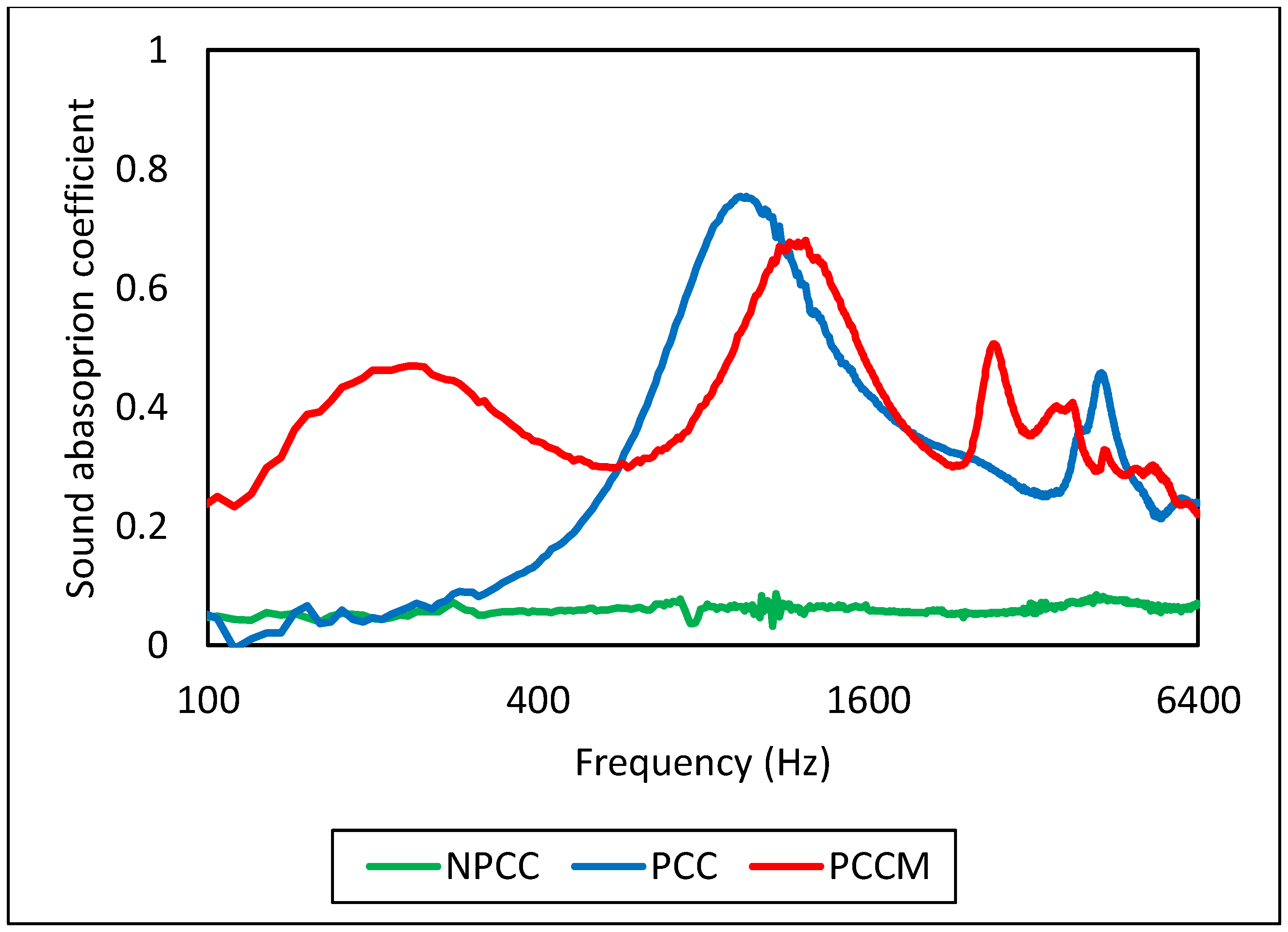 Sustainability 13 05546 g006 Sustainability 13 05546 g006