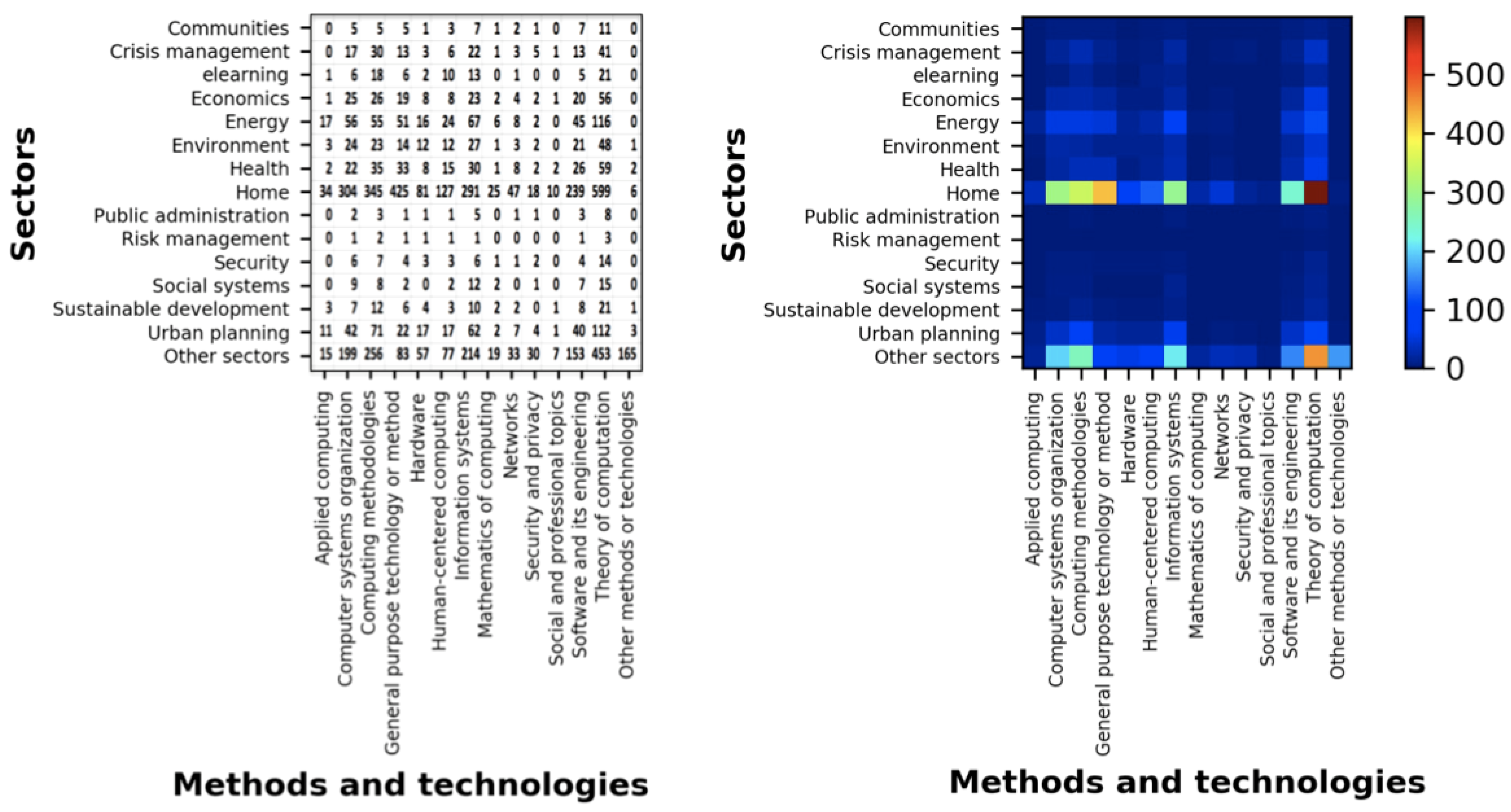 Sustainability 13 05578 g003 Sustainability 13 05578 g003