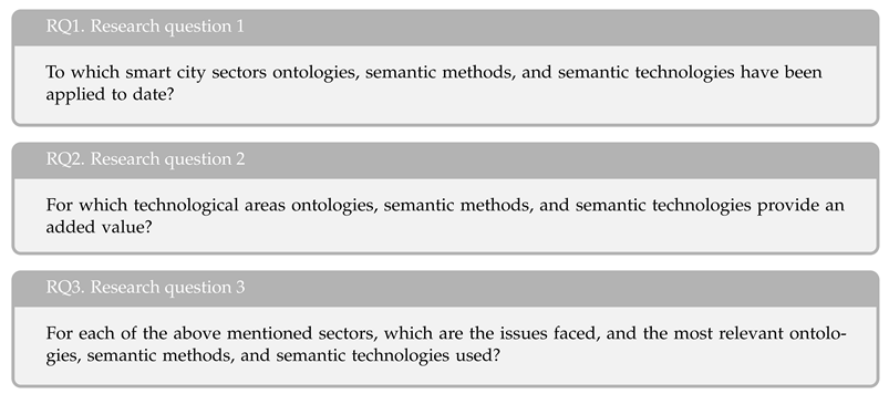 Sustainability 13 05578 i001 Sustainability 13 05578 i001