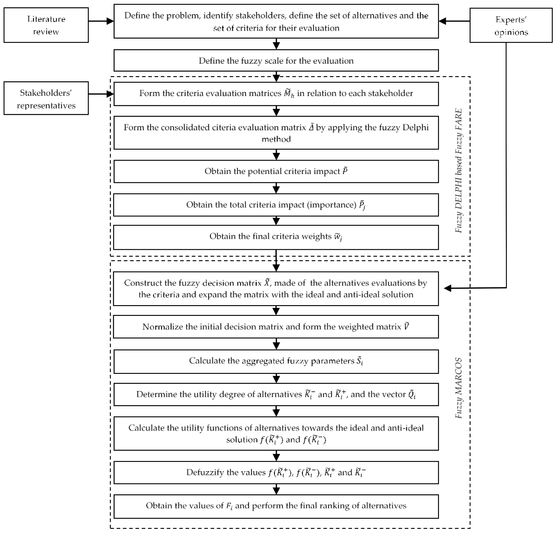 Sustainability 13 05590 g001