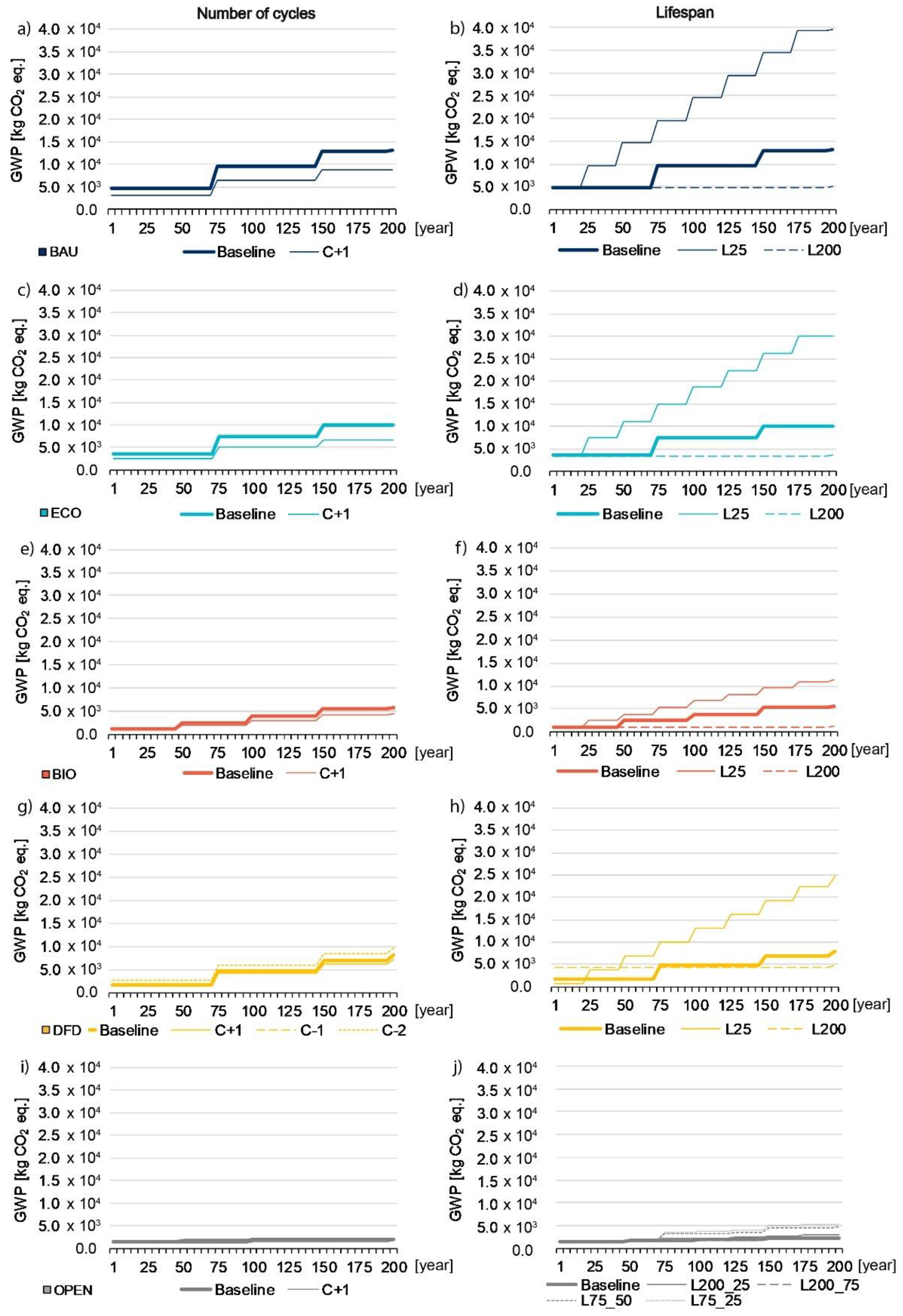 Sustainability 13 05621 g003