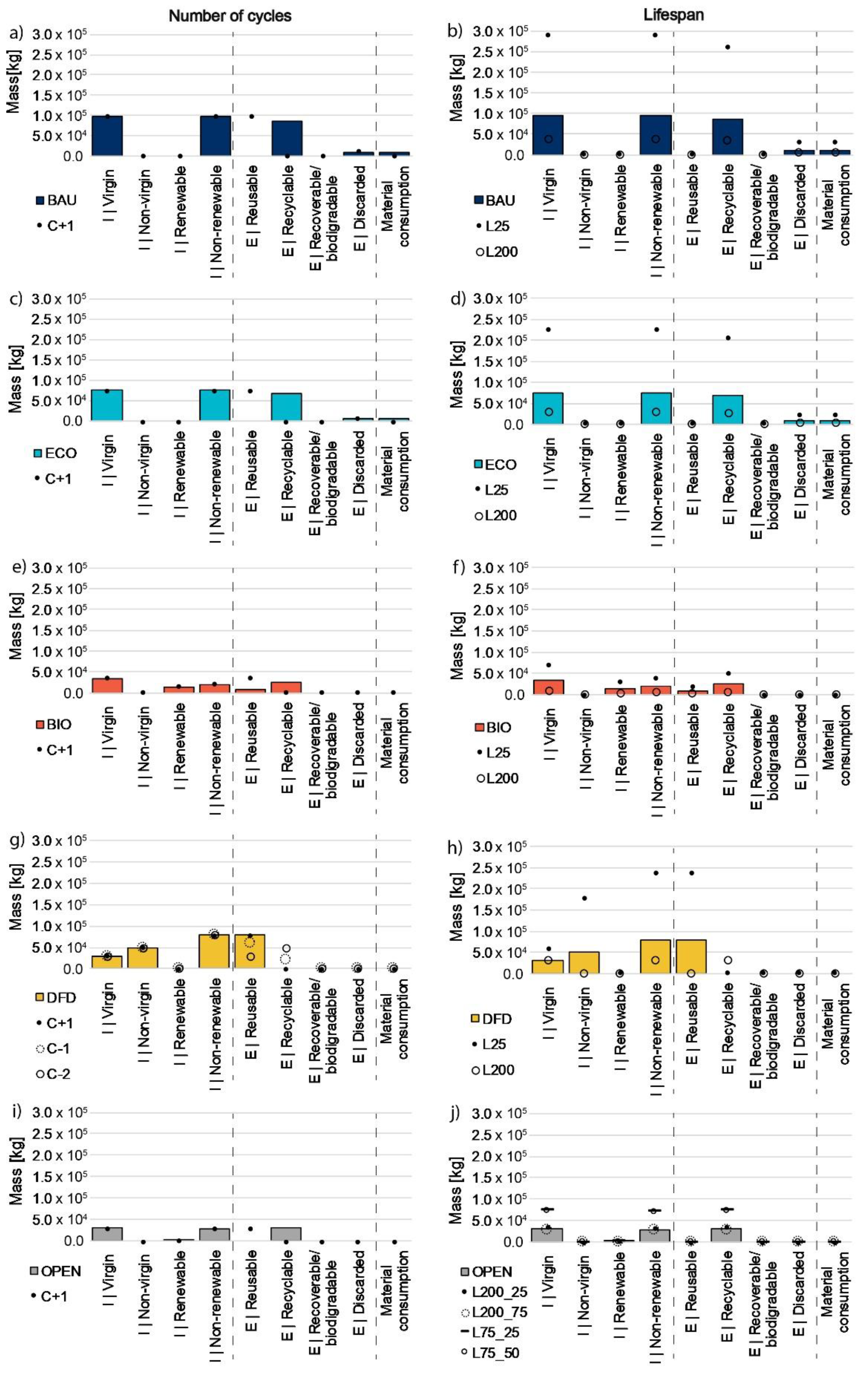 Sustainability 13 05621 g004