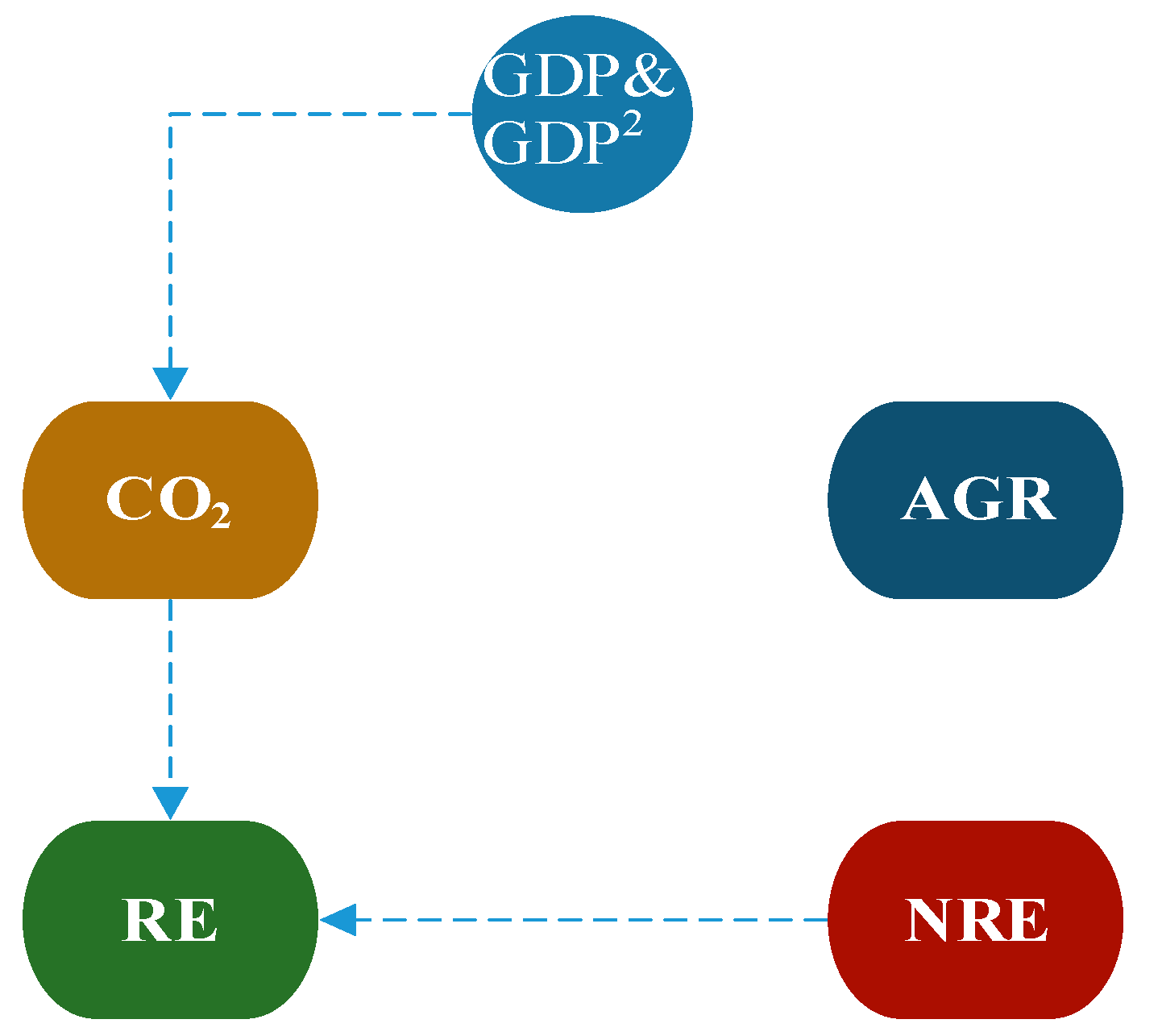 Sustainability 13 05634 g003