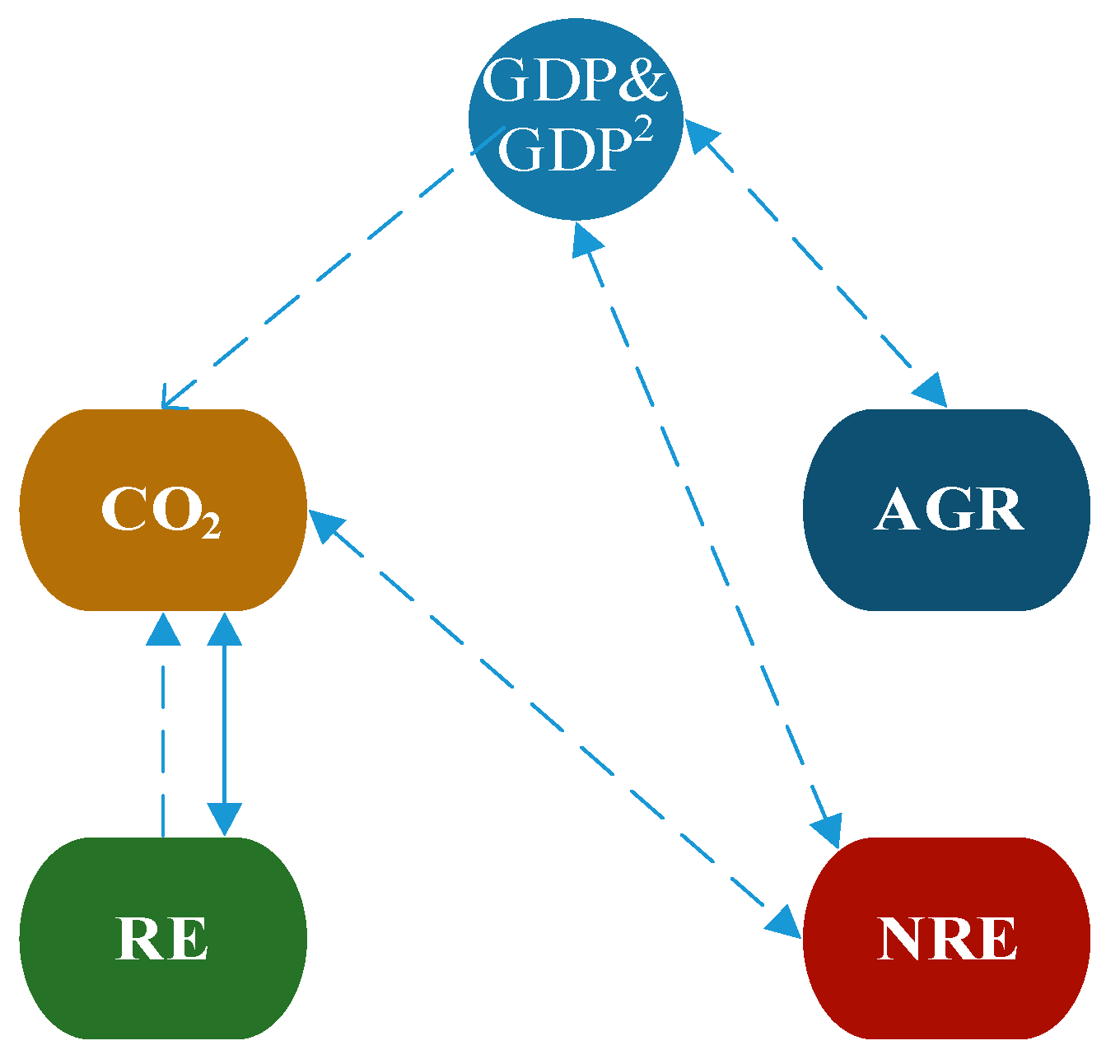 Sustainability 13 05634 g005