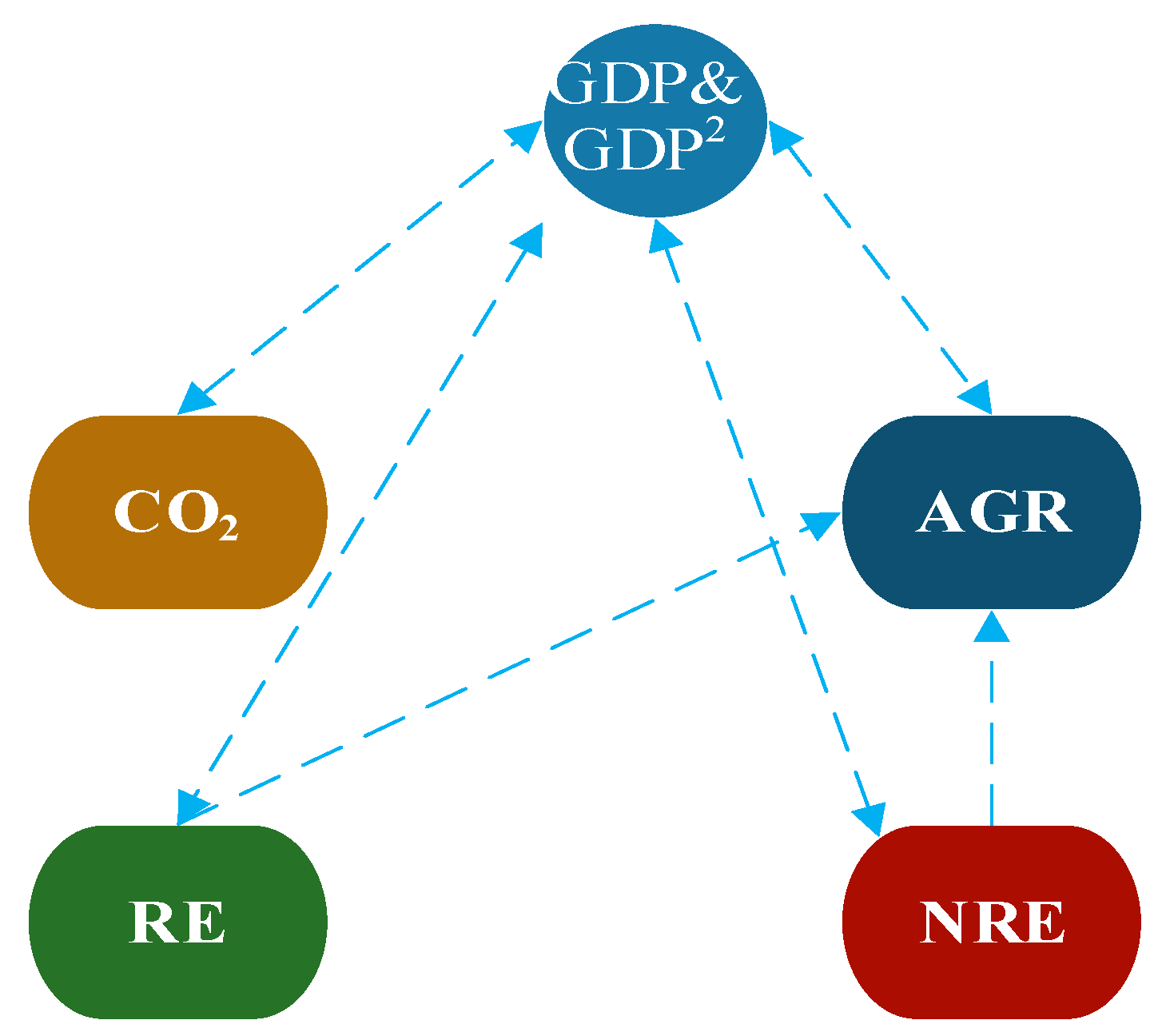 Sustainability 13 05634 g006