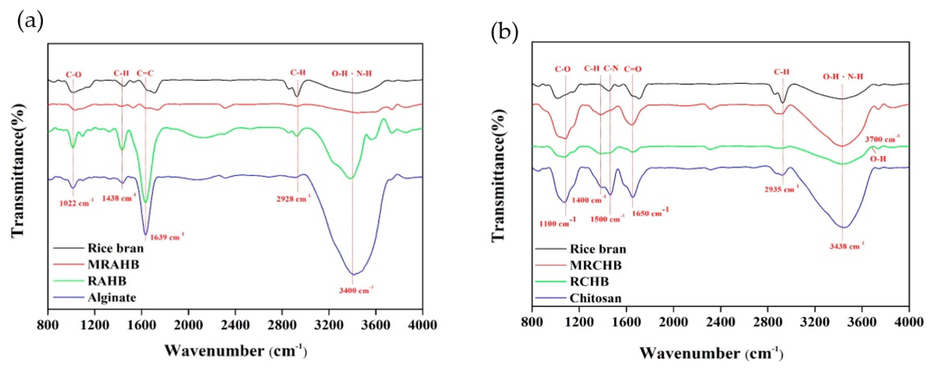 Sustainability 13 05640 g003 Sustainability 13 05640 g003