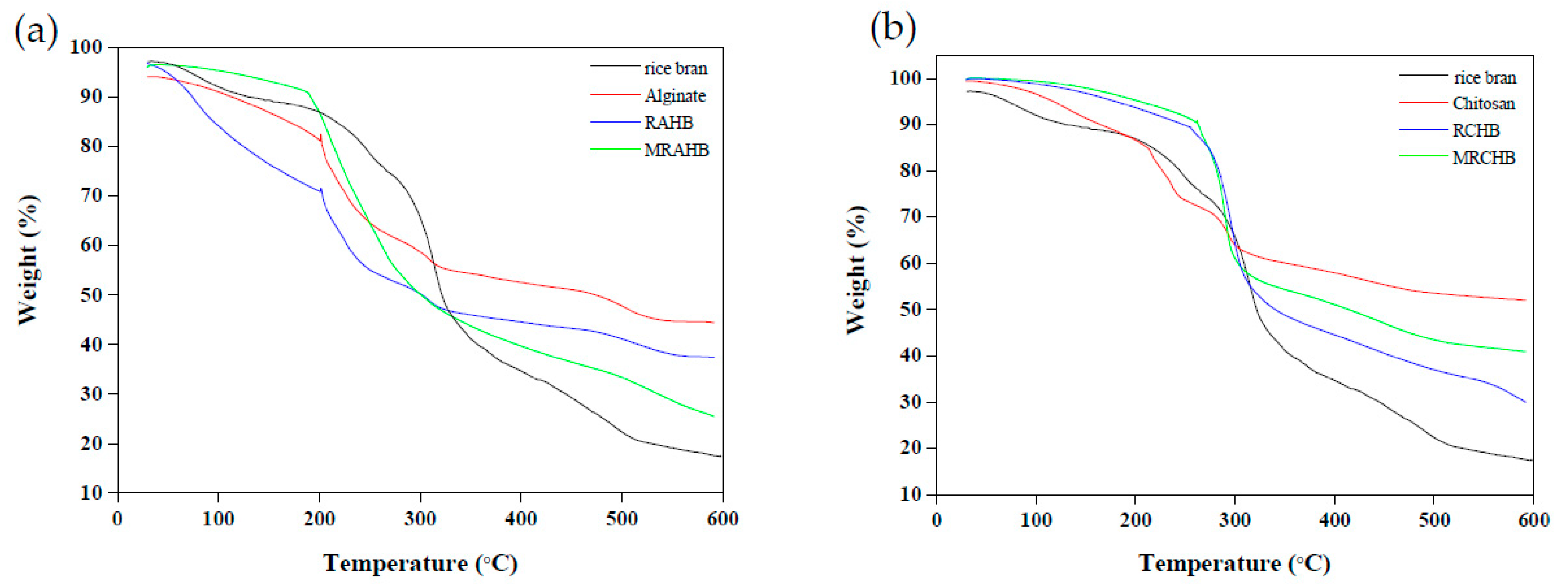 Sustainability 13 05640 g004 Sustainability 13 05640 g004