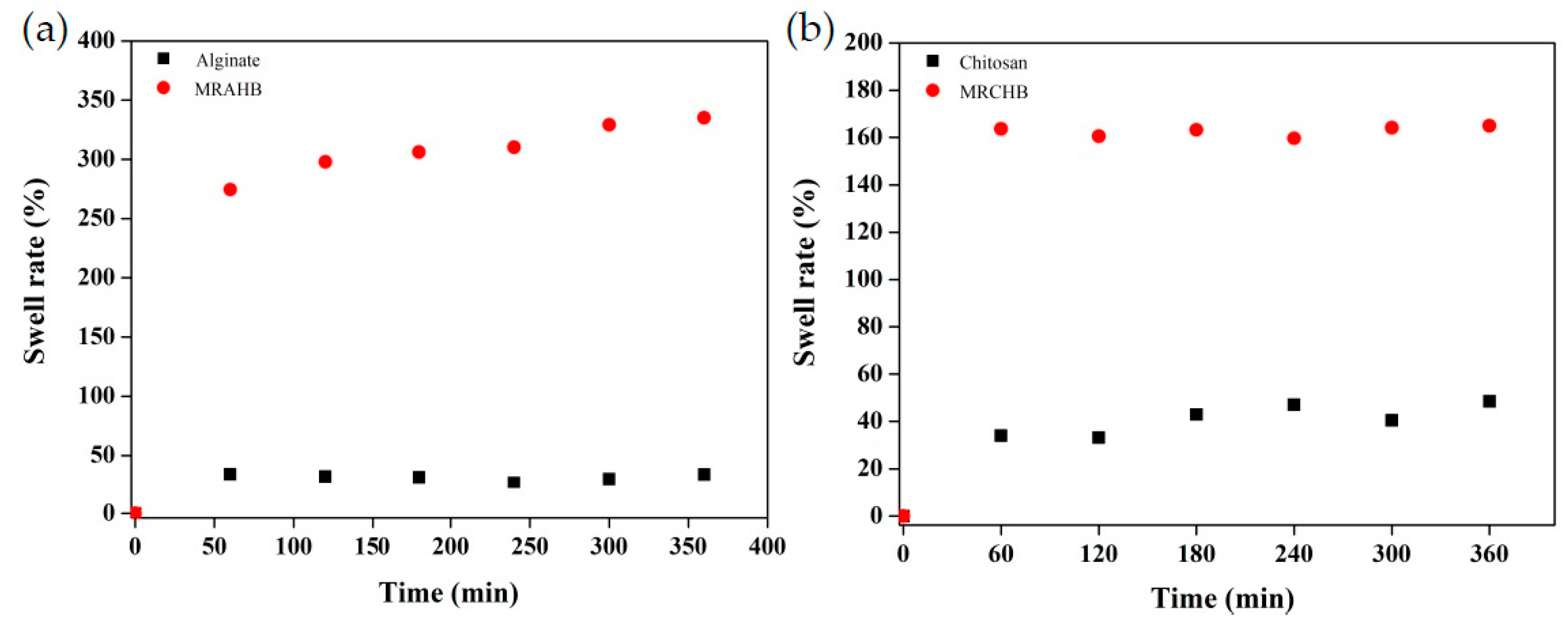 Sustainability 13 05640 g005 Sustainability 13 05640 g005