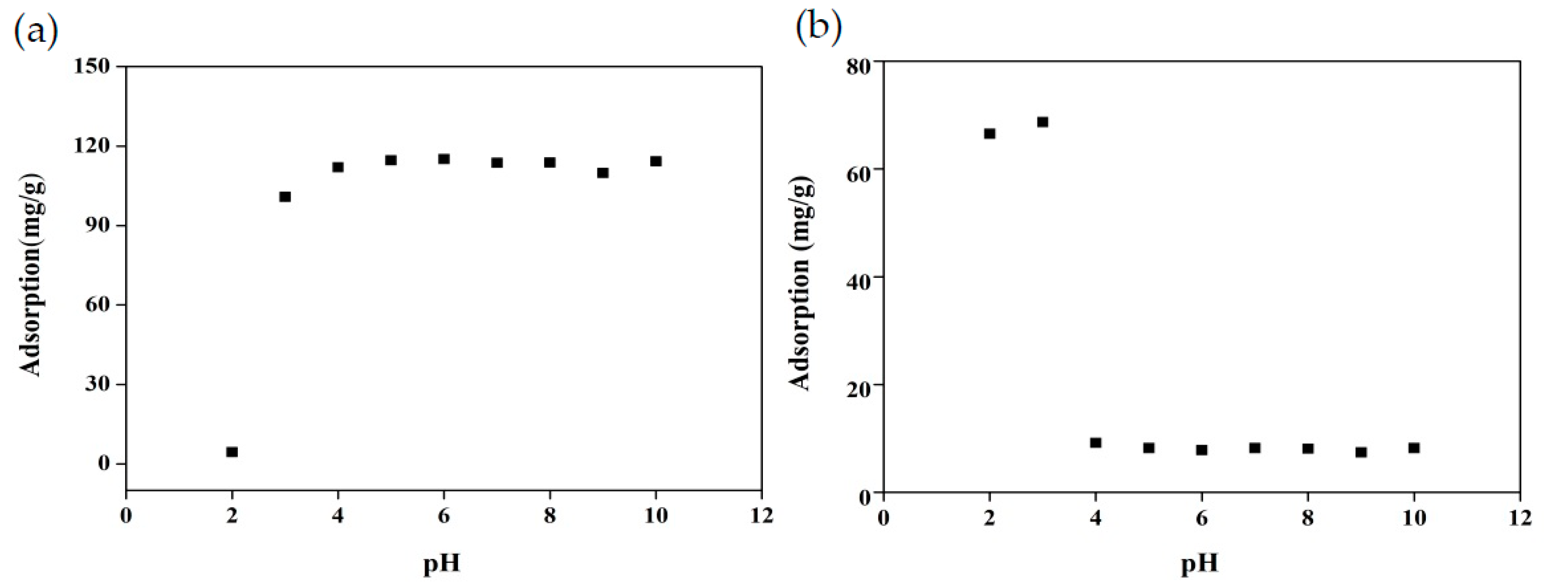 Sustainability 13 05640 g006 Sustainability 13 05640 g006
