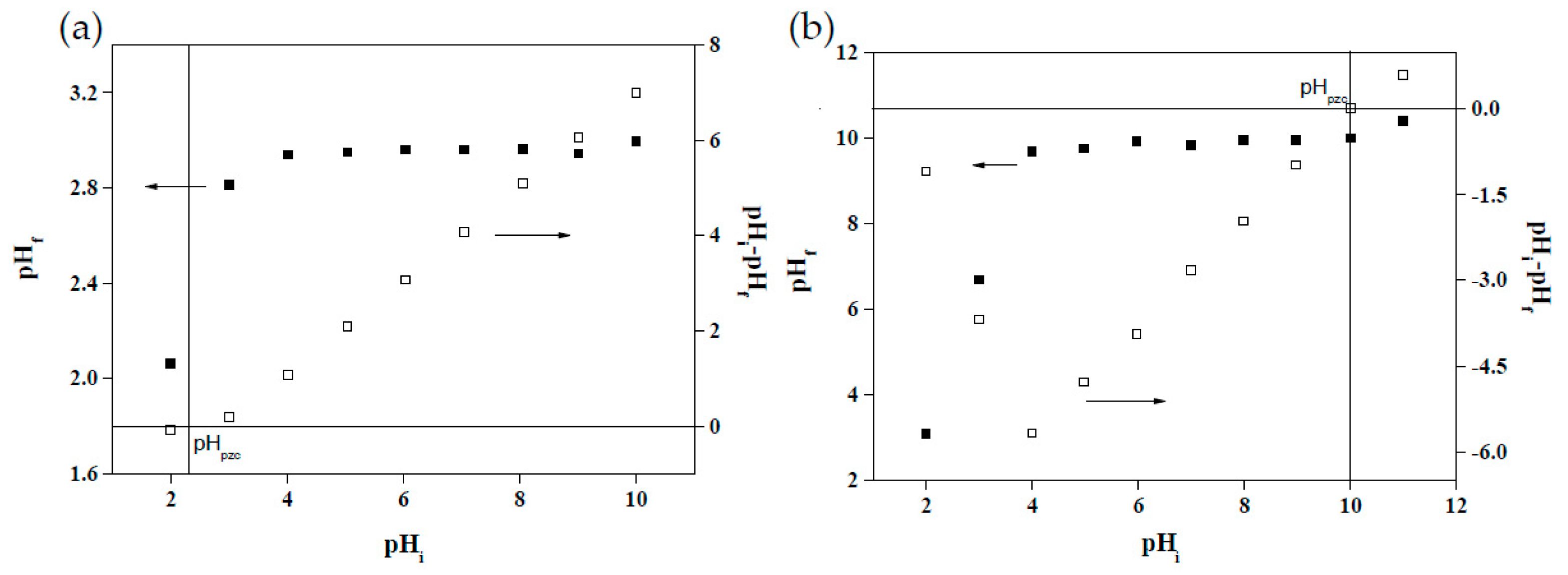 Sustainability 13 05640 g007 Sustainability 13 05640 g007