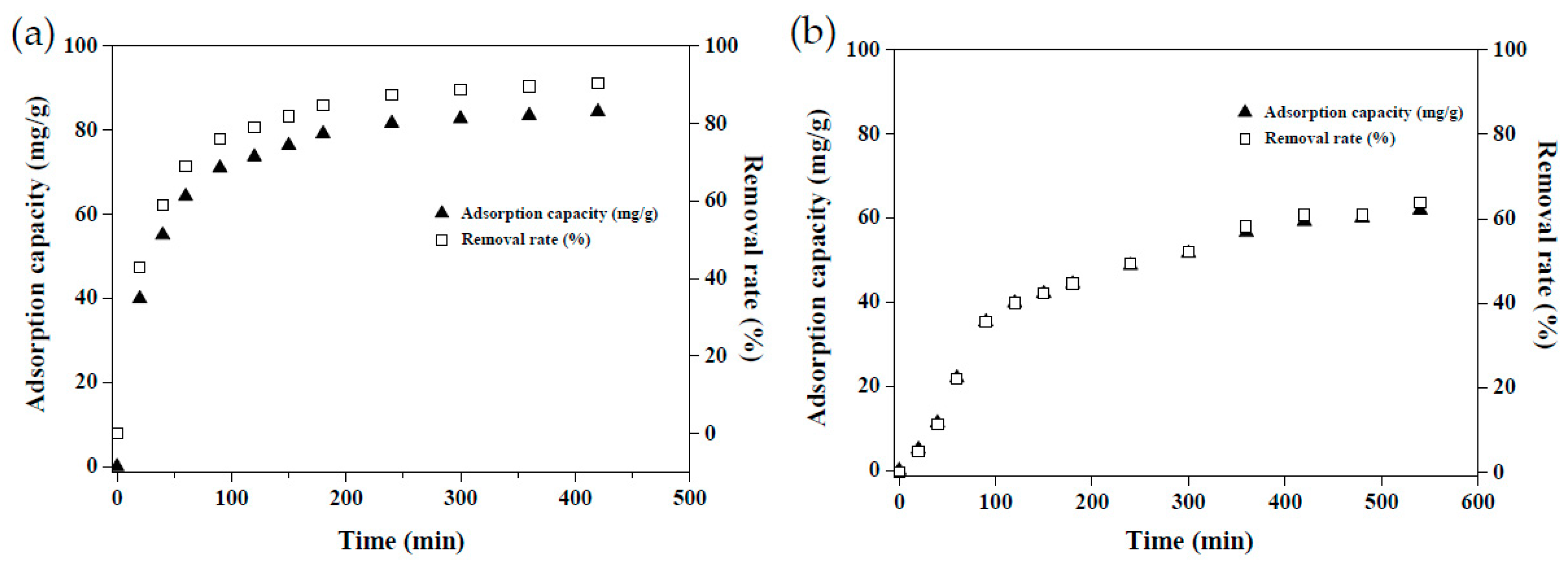 Sustainability 13 05640 g010 Sustainability 13 05640 g010