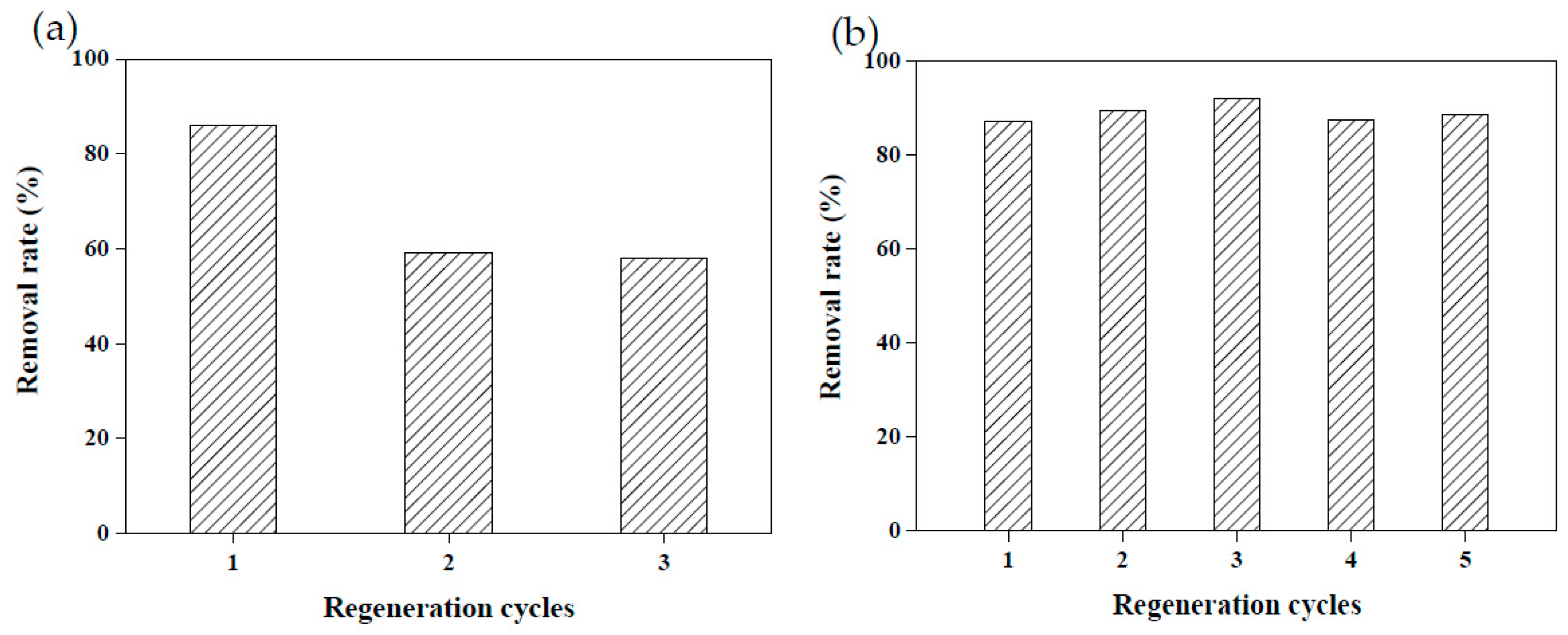 Sustainability 13 05640 g011 Sustainability 13 05640 g011