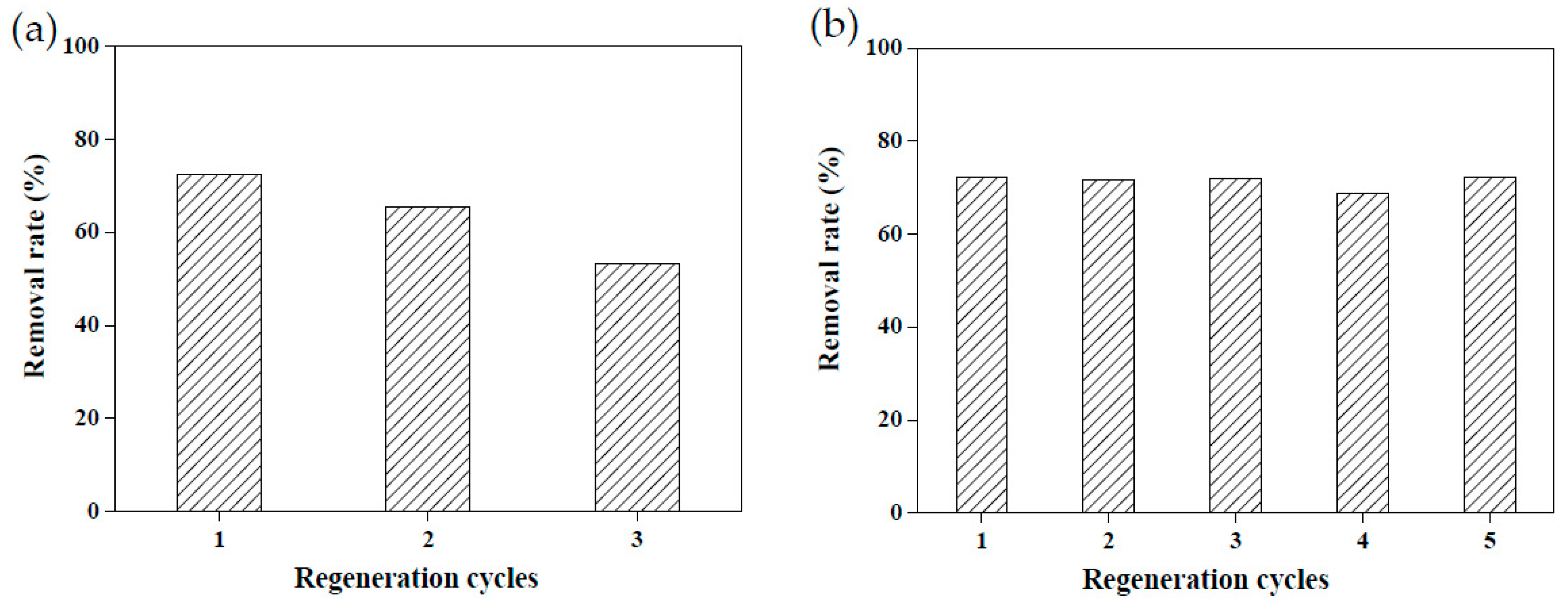 Sustainability 13 05640 g012 Sustainability 13 05640 g012