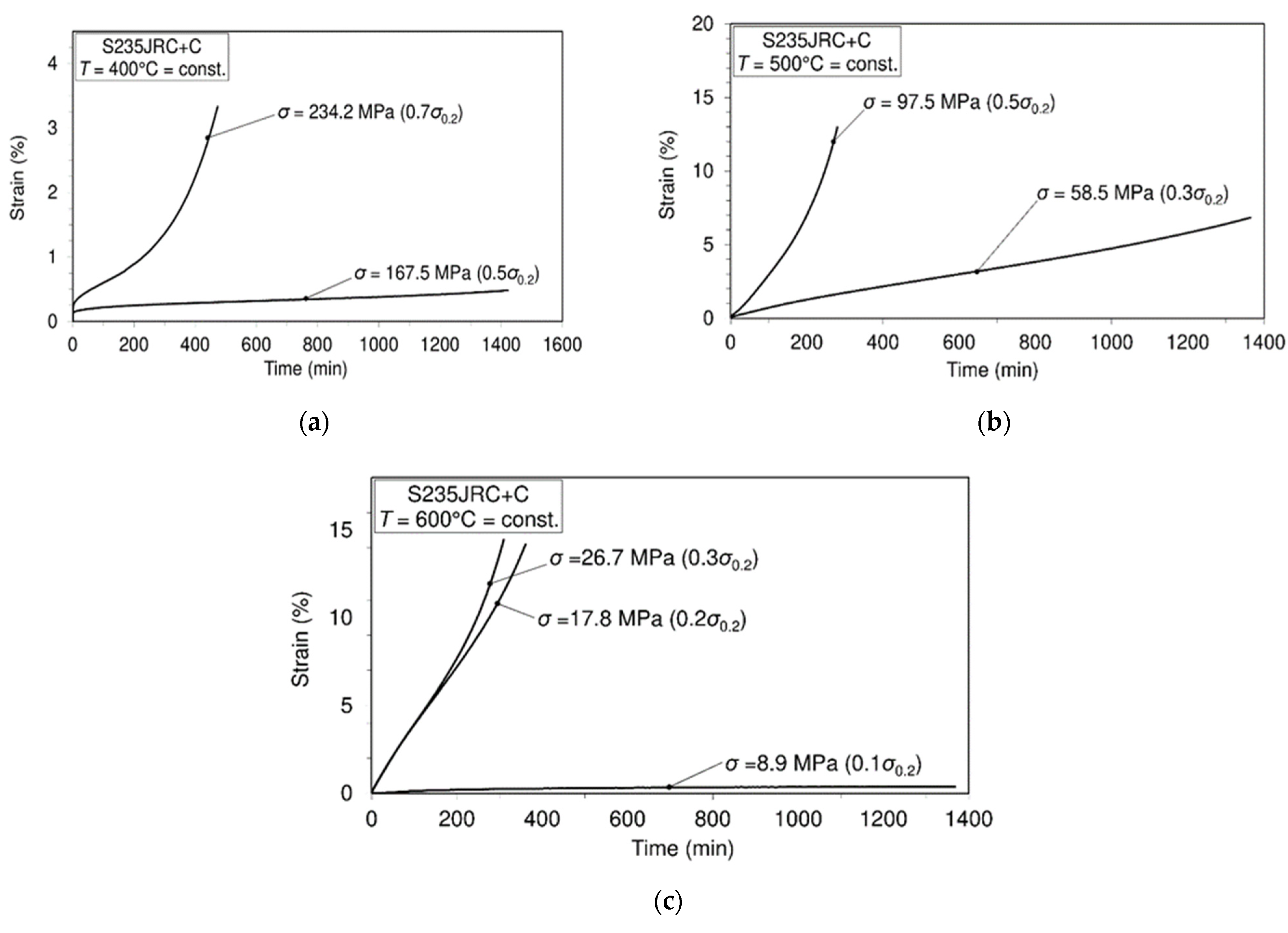 Sustainability 13 05675 g003