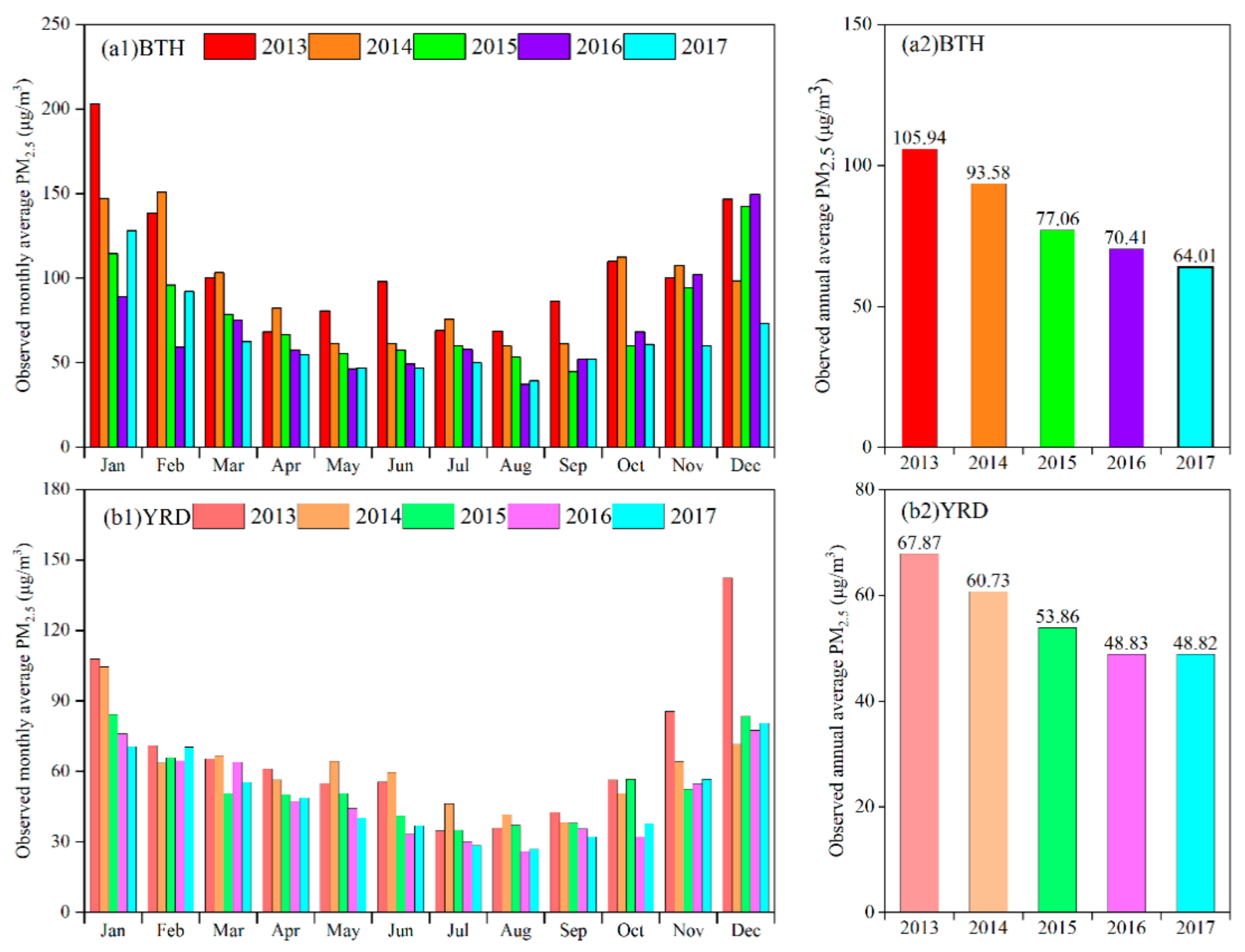 Sustainability 13 05685 g004