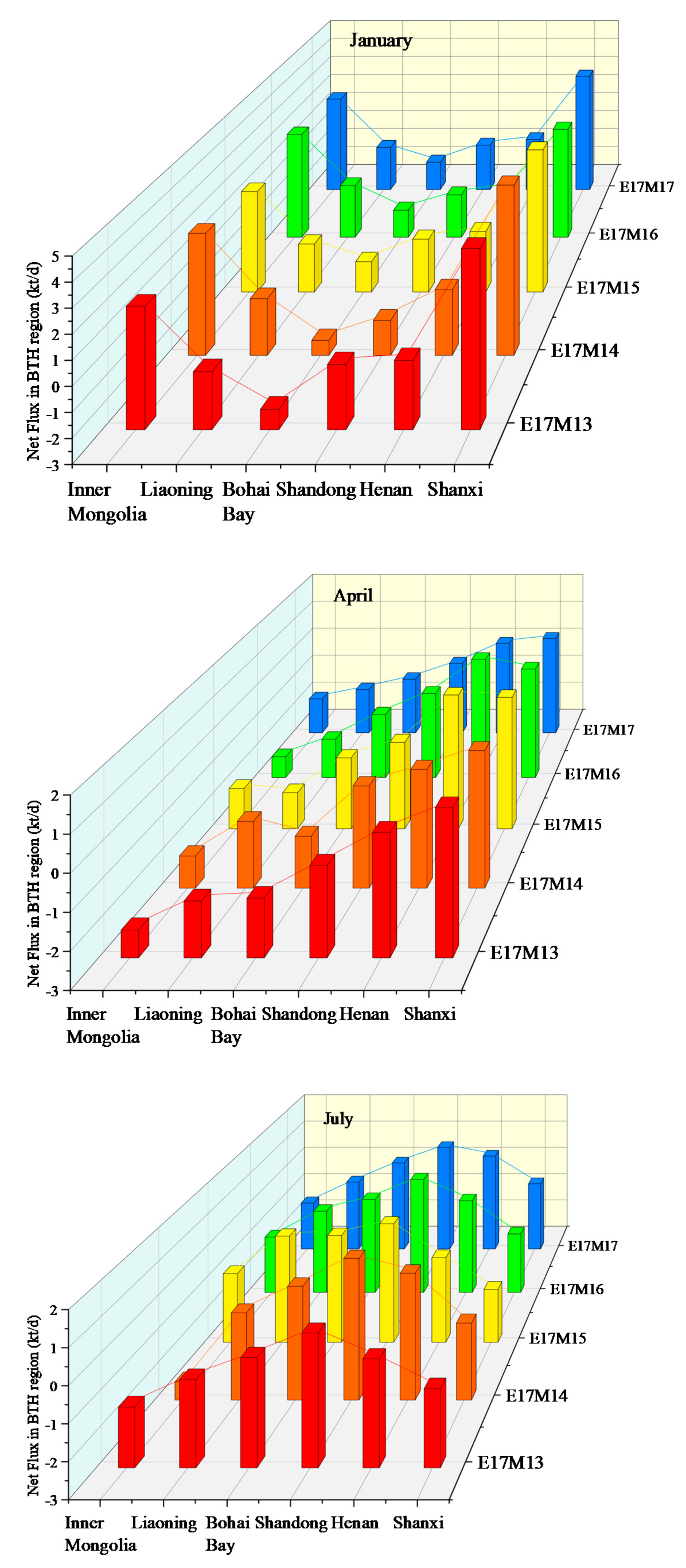 Sustainability 13 05685 g011a