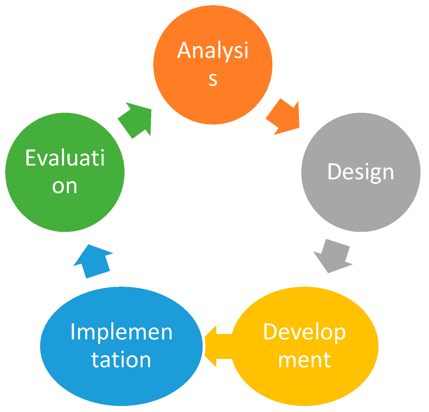 What is the best CPS Test to improve clicking? - Quora