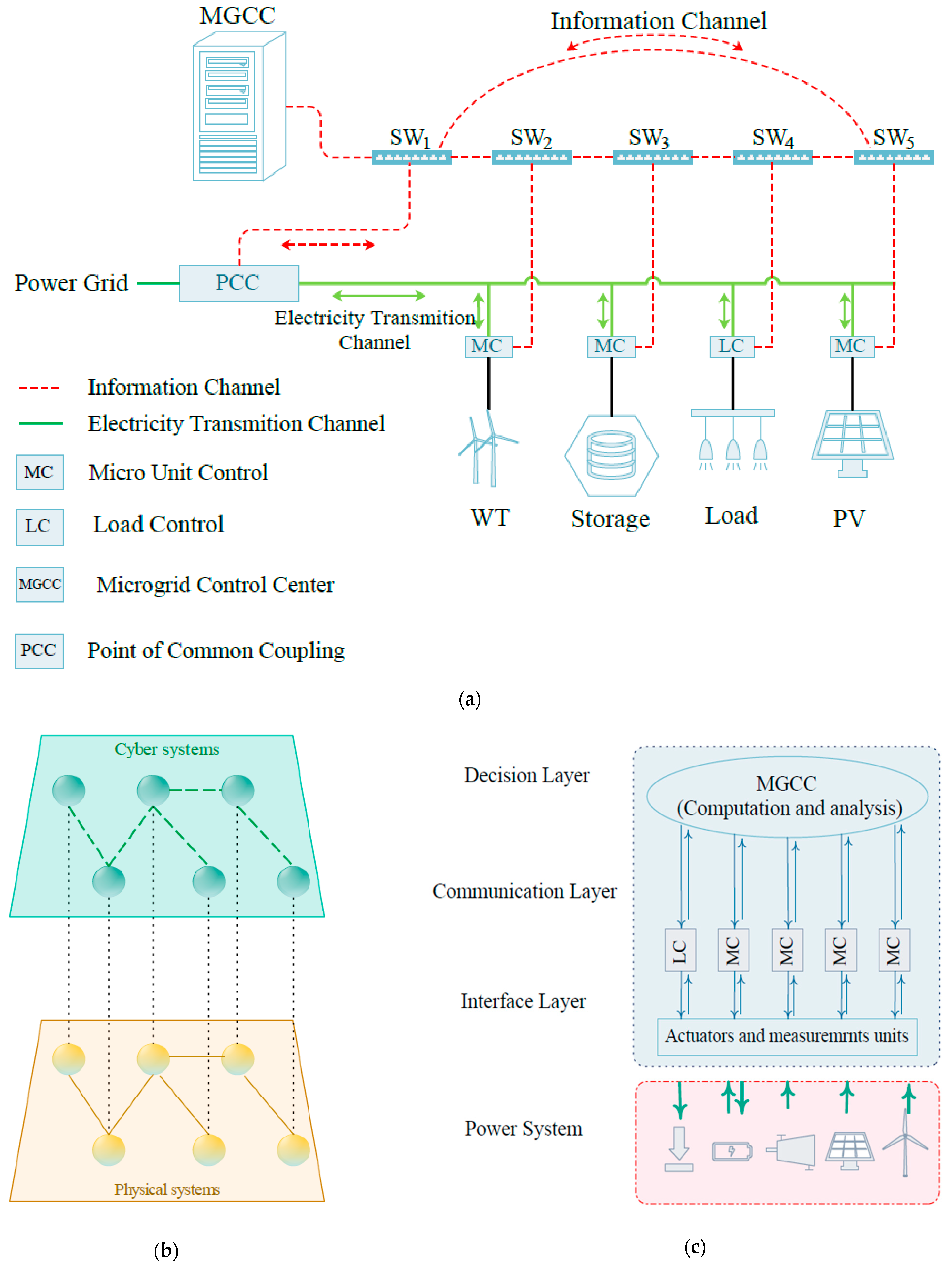 Sustainability 13 05695 g001
