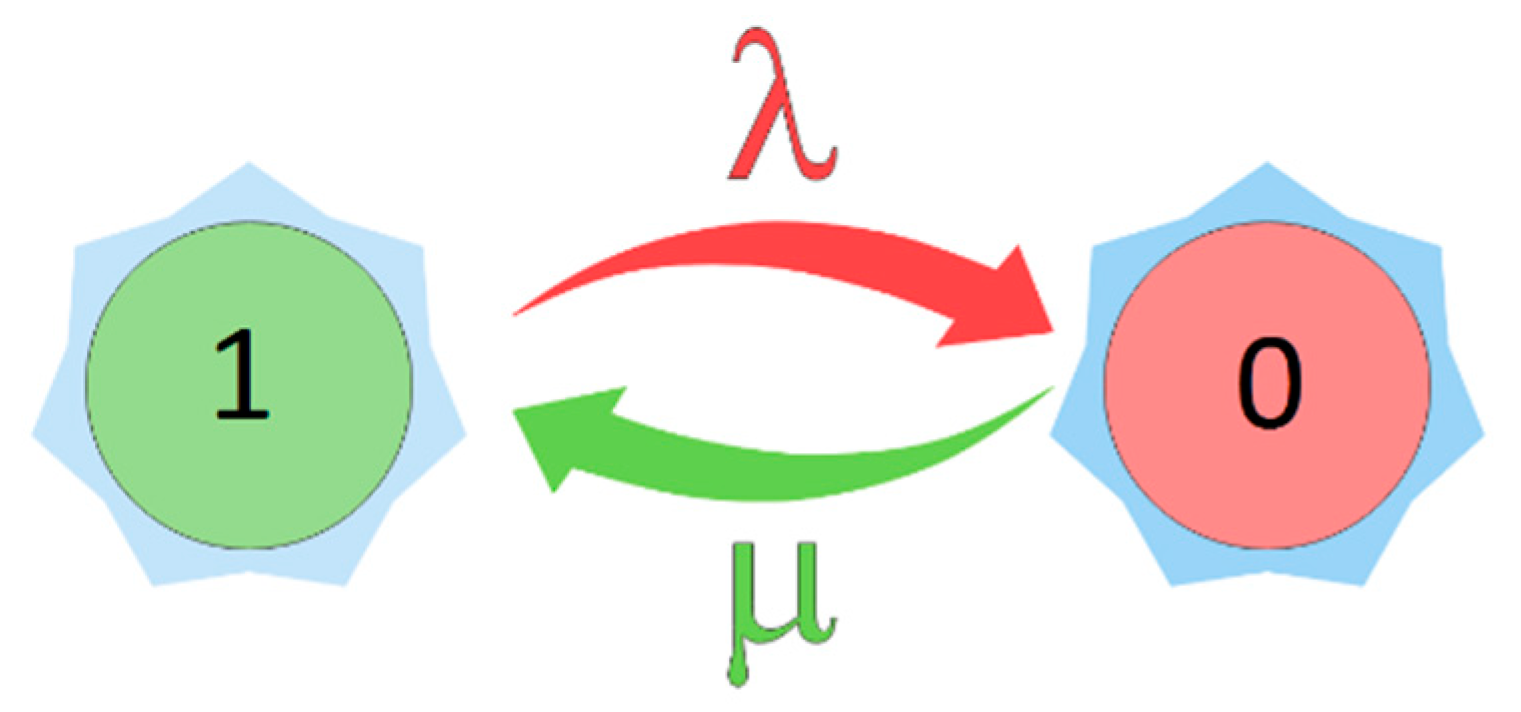 Sustainability 13 05695 g002